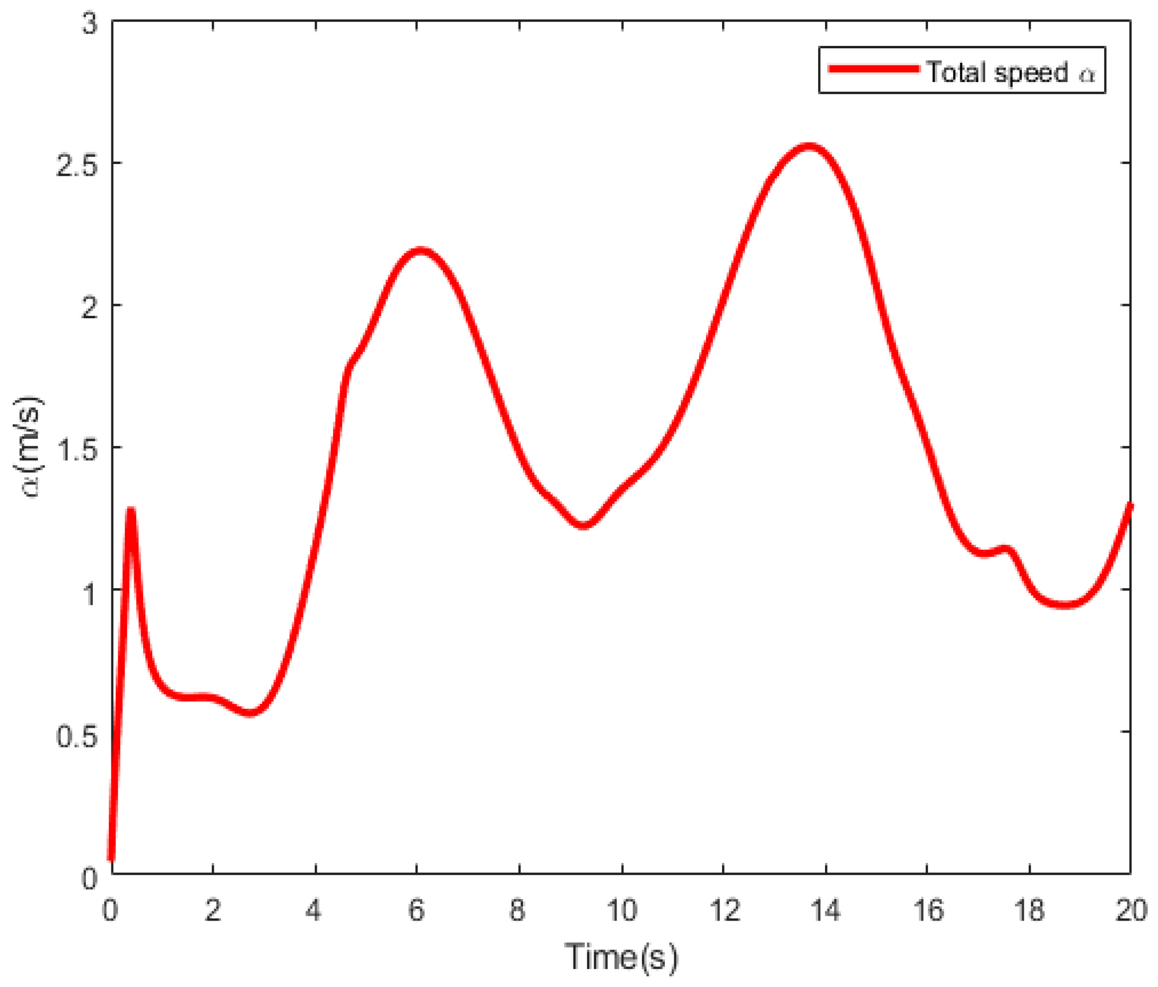 Actuators 14 00457 g011 Actuators 14 00457 g011