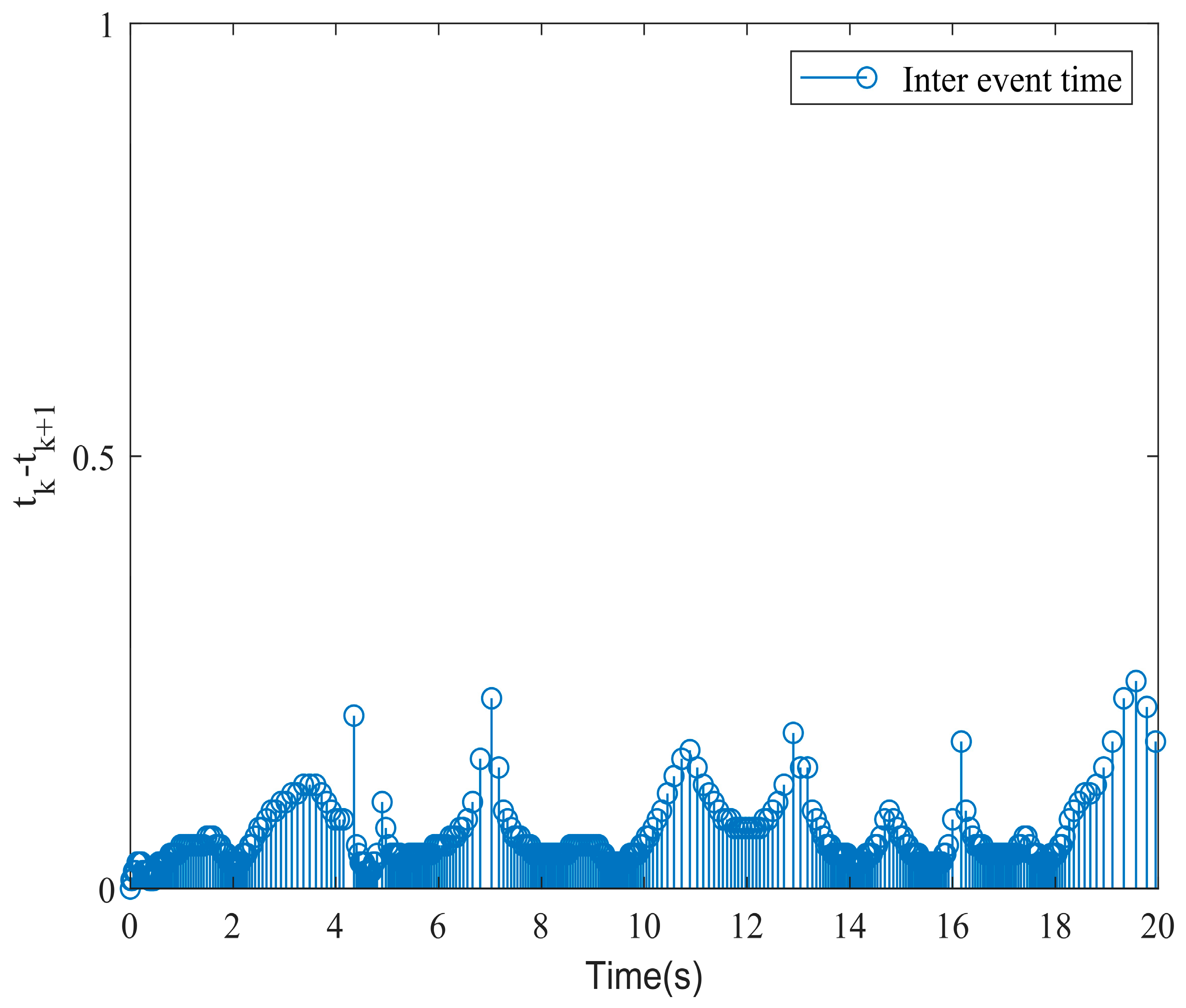 Actuators 14 00457 g014 Actuators 14 00457 g014