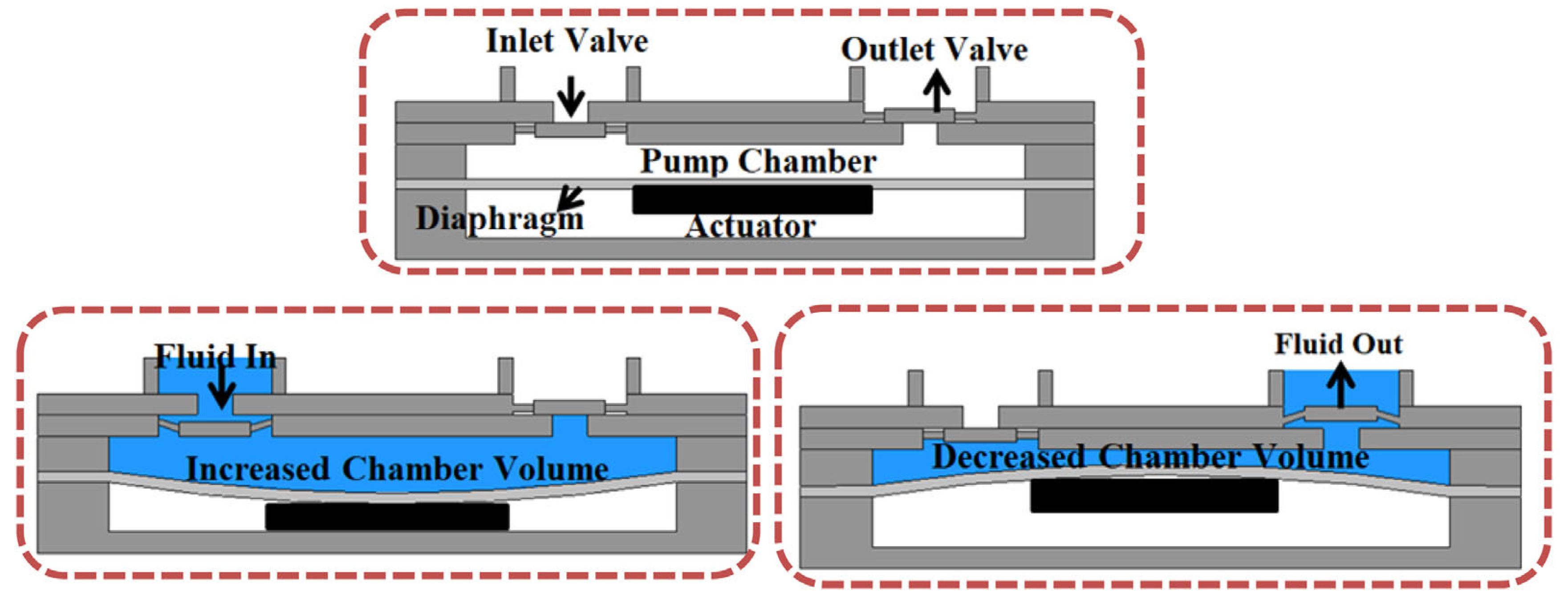 Actuators 14 00460 g004