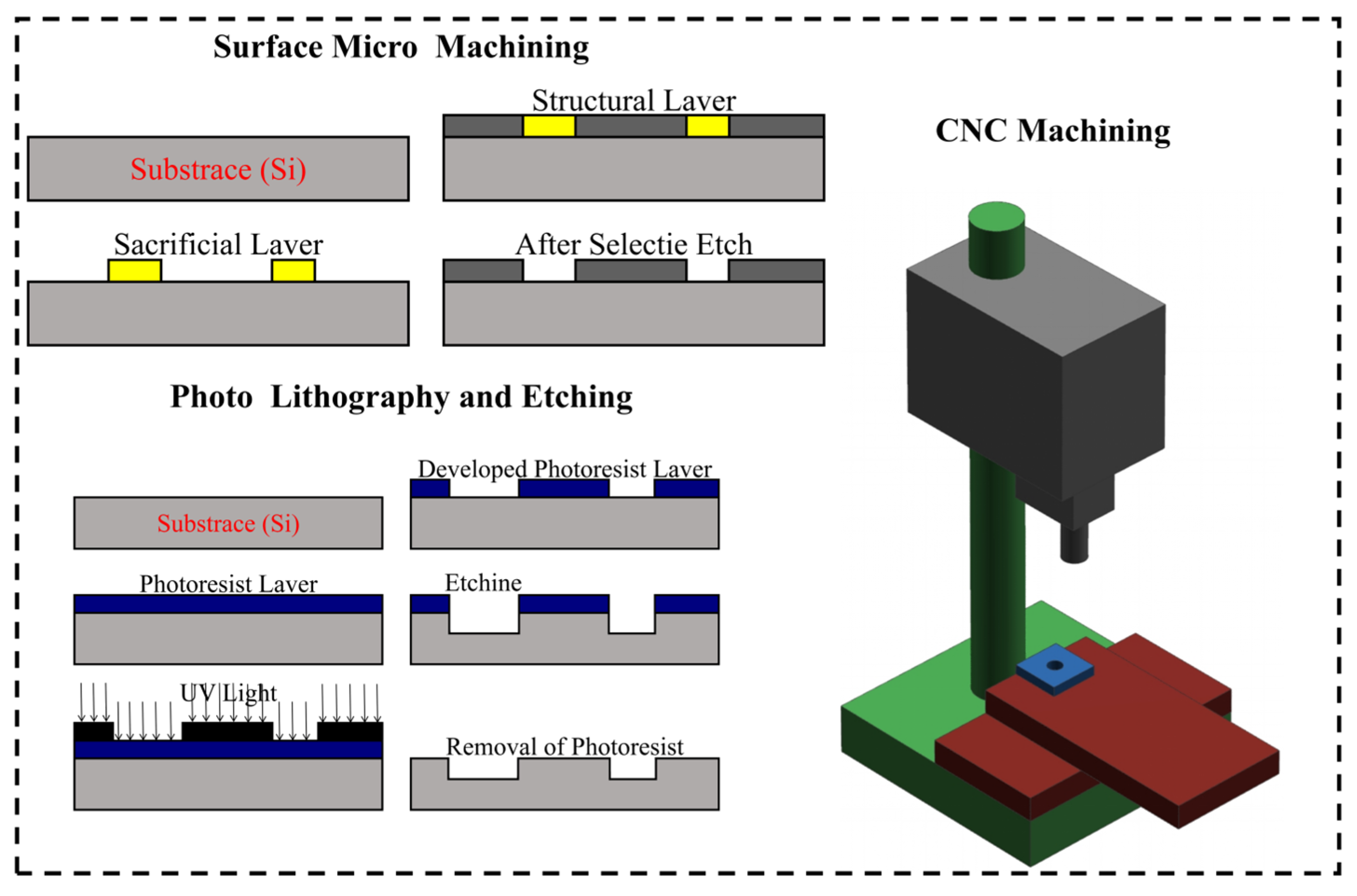Actuators 14 00460 g007