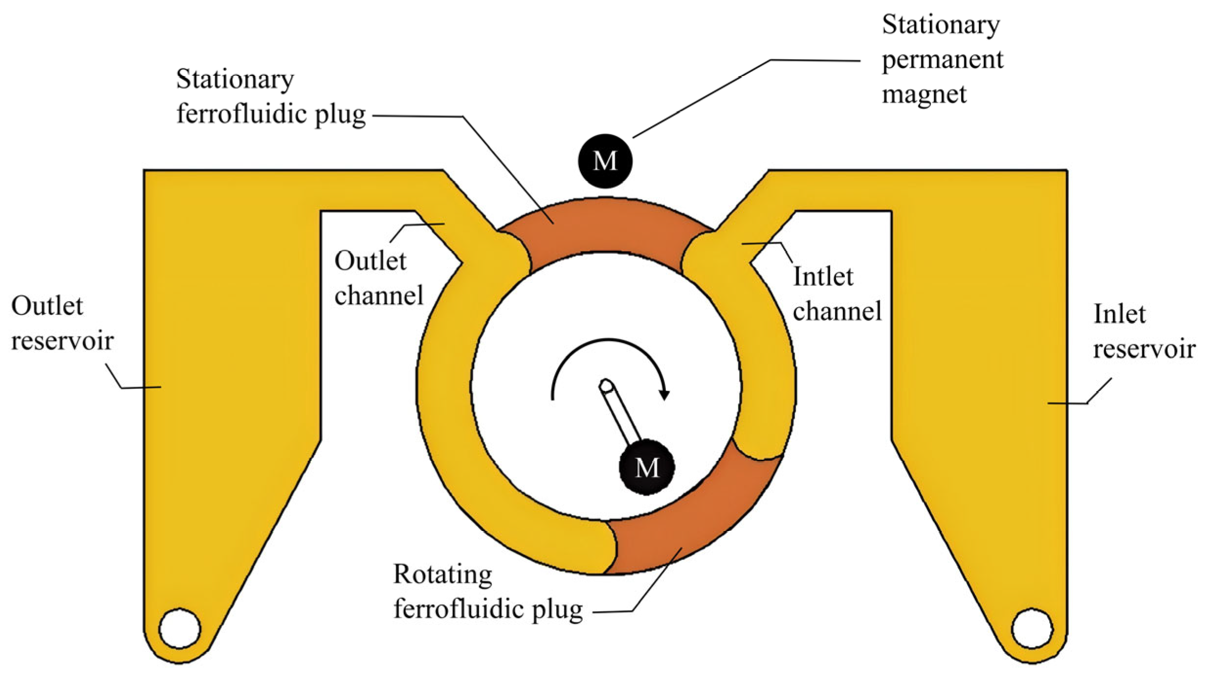Actuators 14 00460 g012