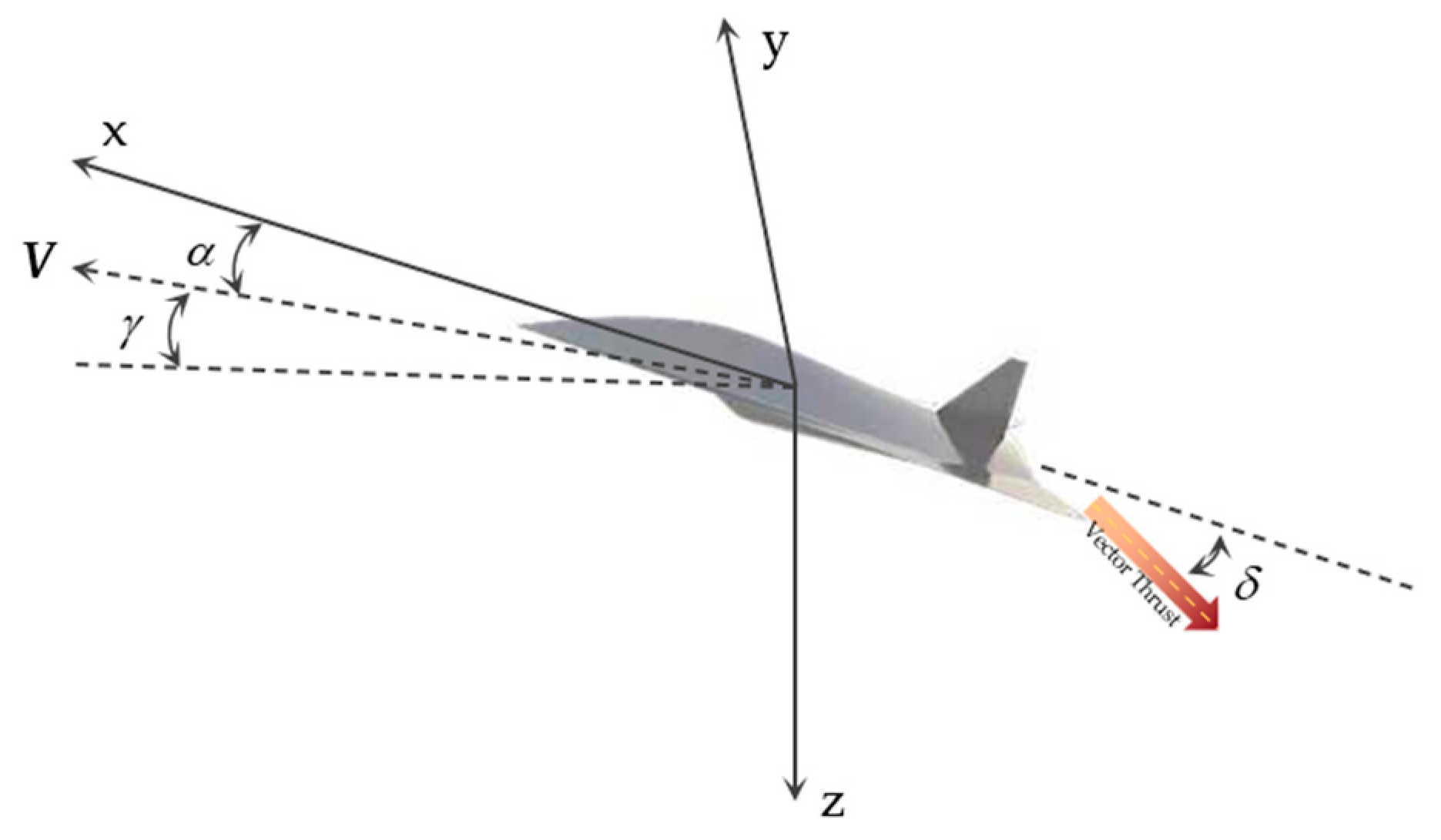 Actuators 14 00461 g002