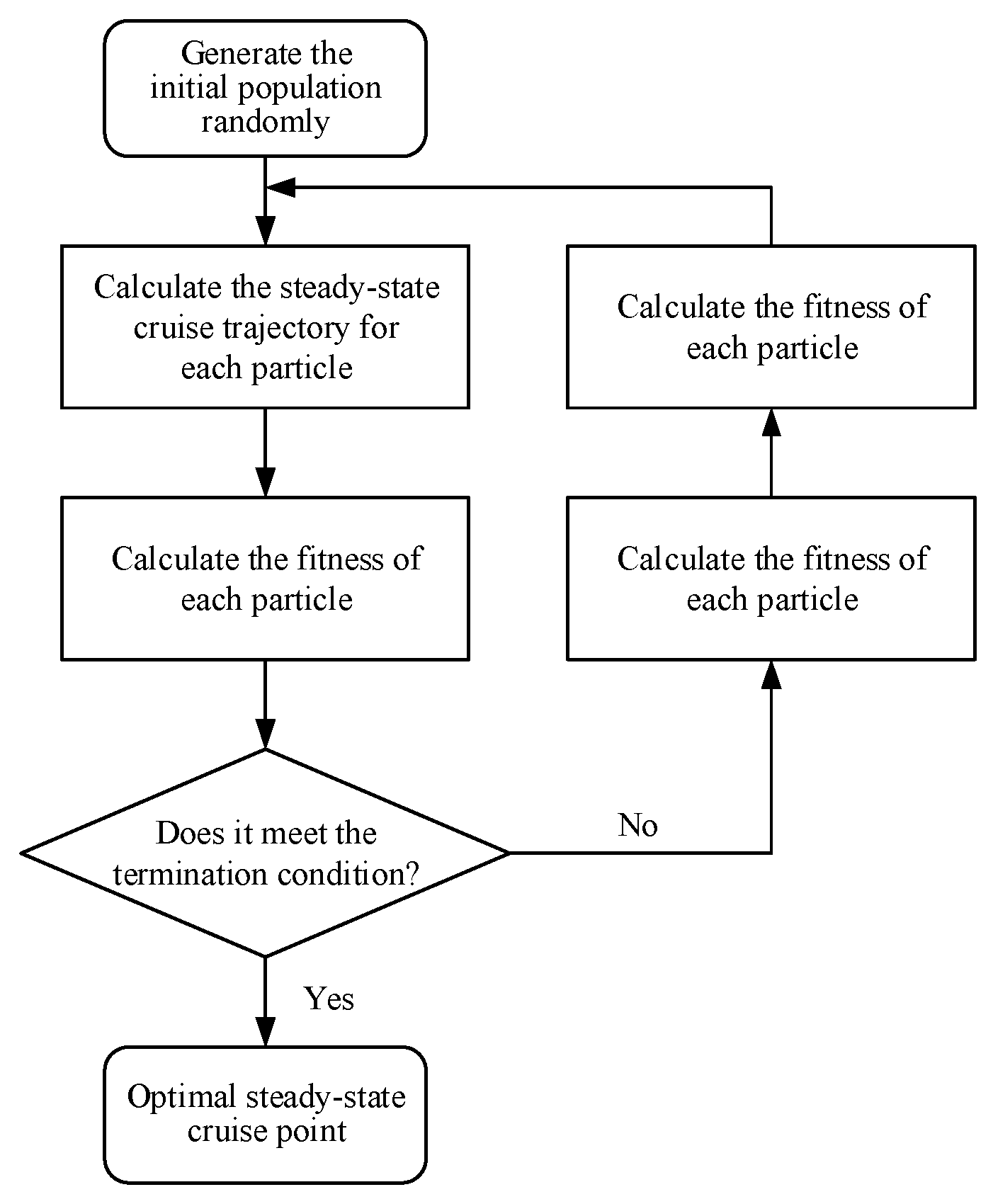 Actuators 14 00461 g003