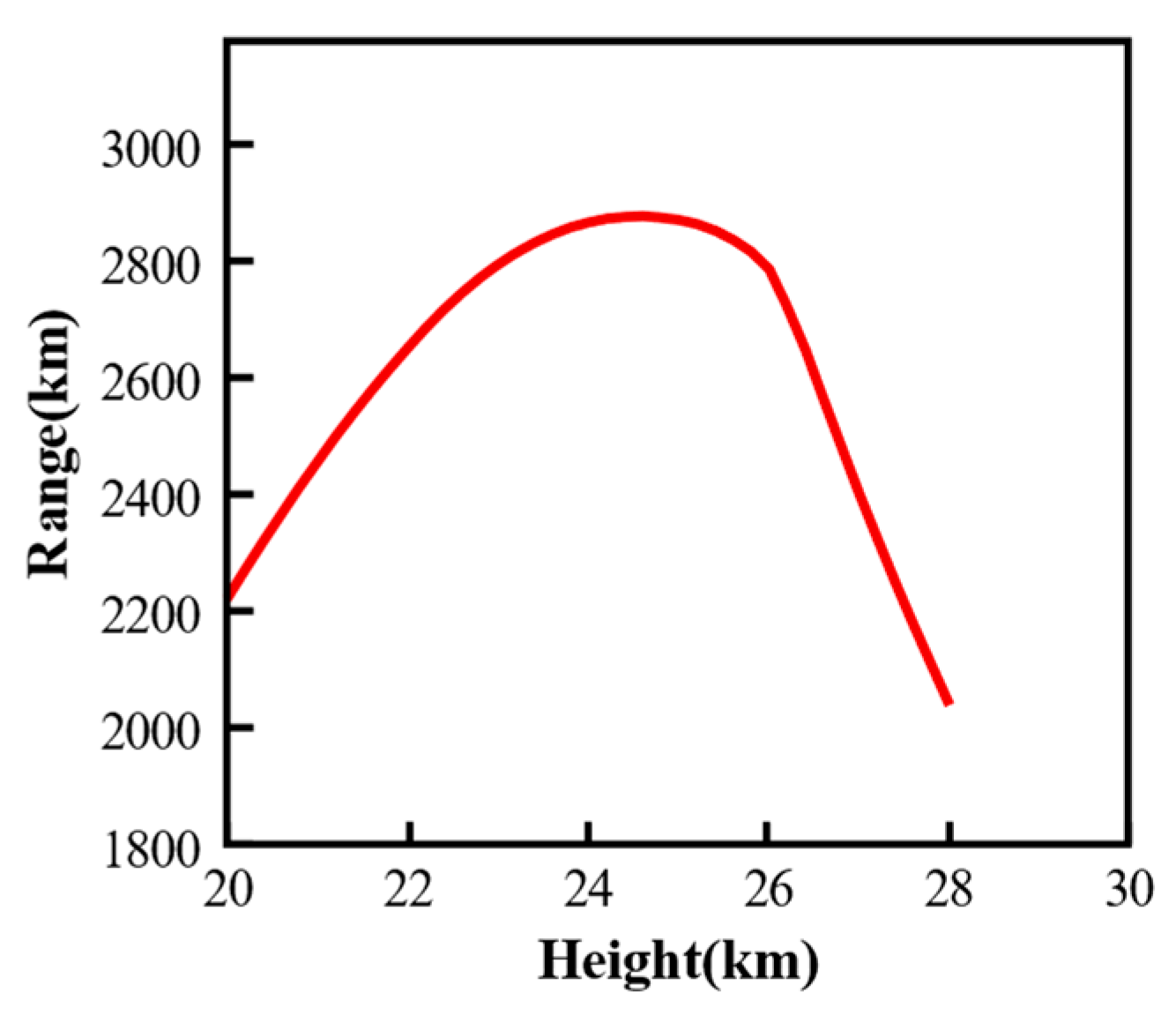Actuators 14 00461 g004