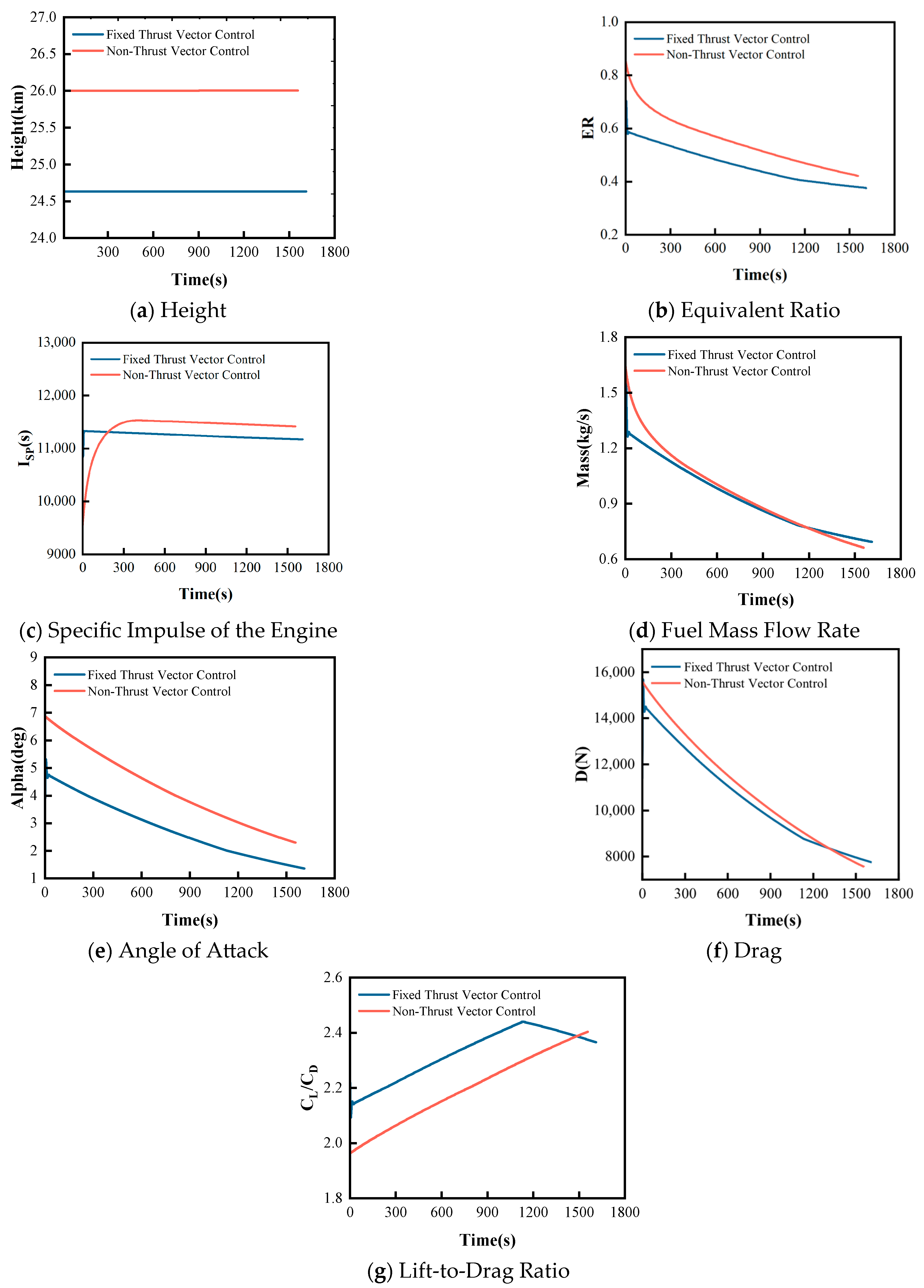 Actuators 14 00461 g006