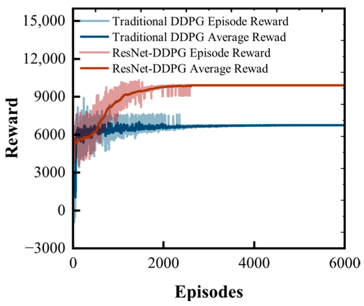Actuators 14 00461 g007