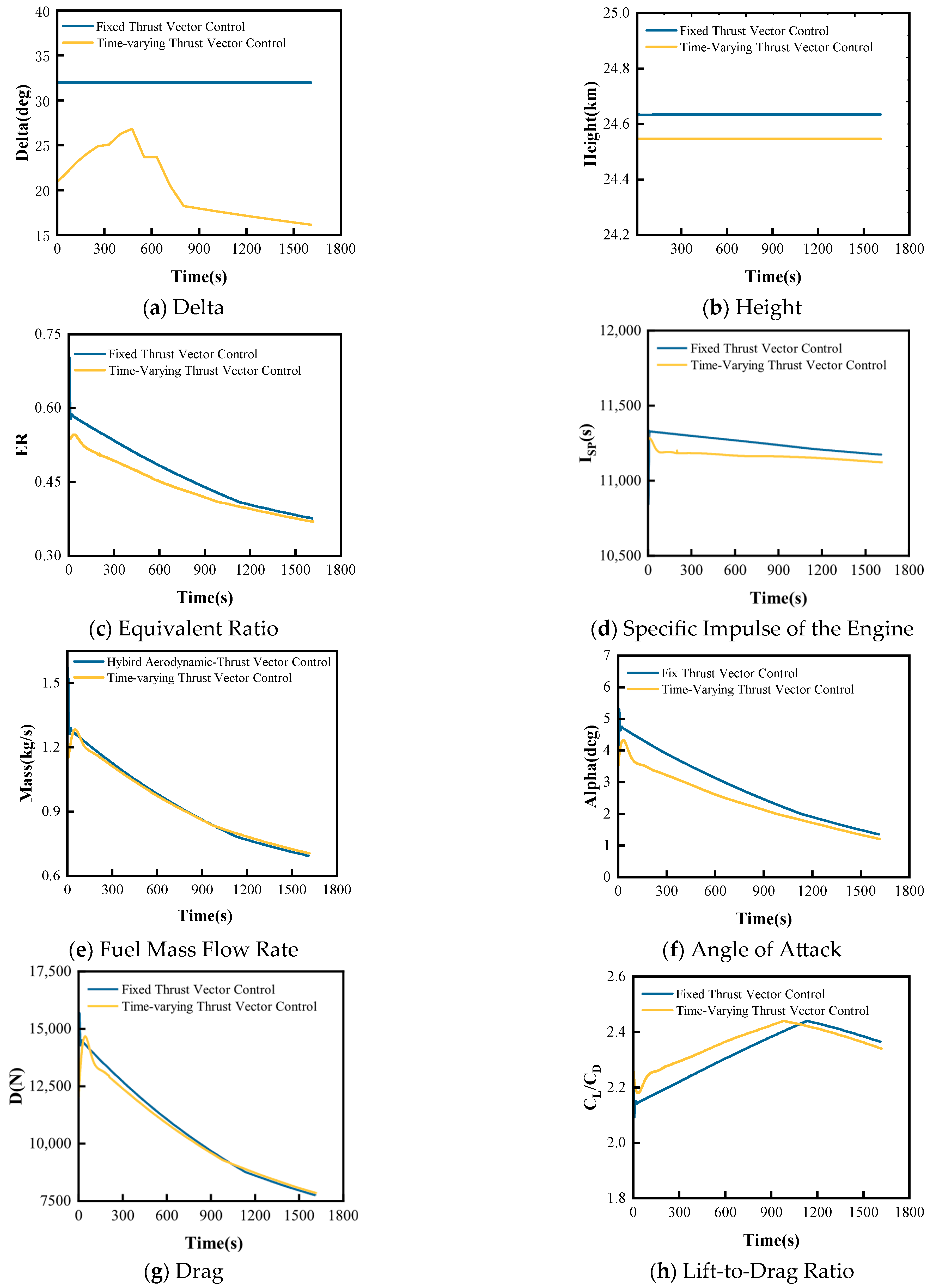 Actuators 14 00461 g008