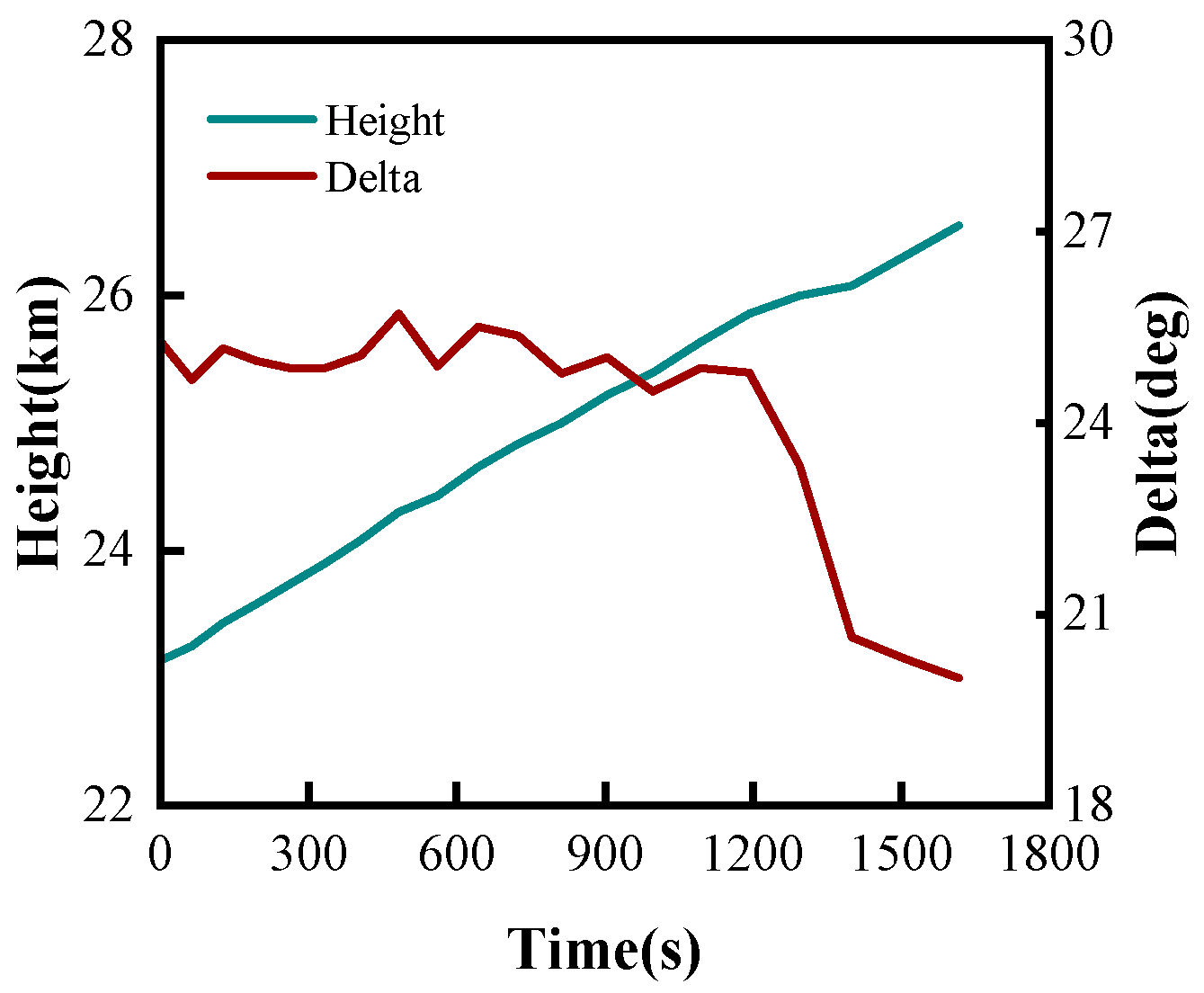 Actuators 14 00461 g010