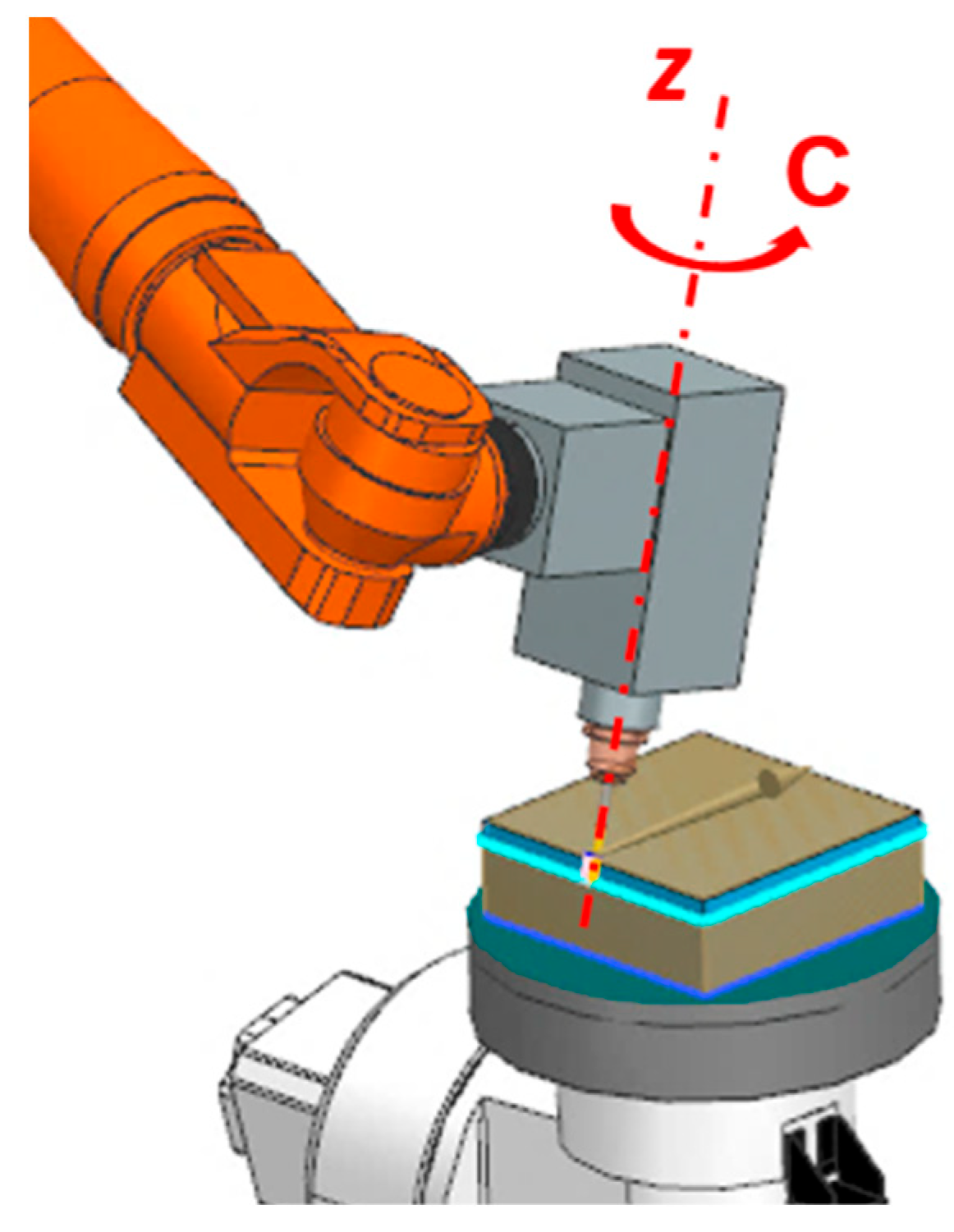 Actuators 14 00462 g001