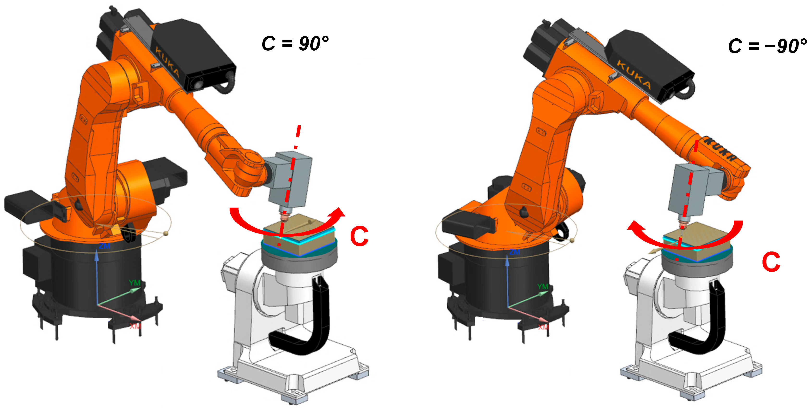 Actuators 14 00462 g002