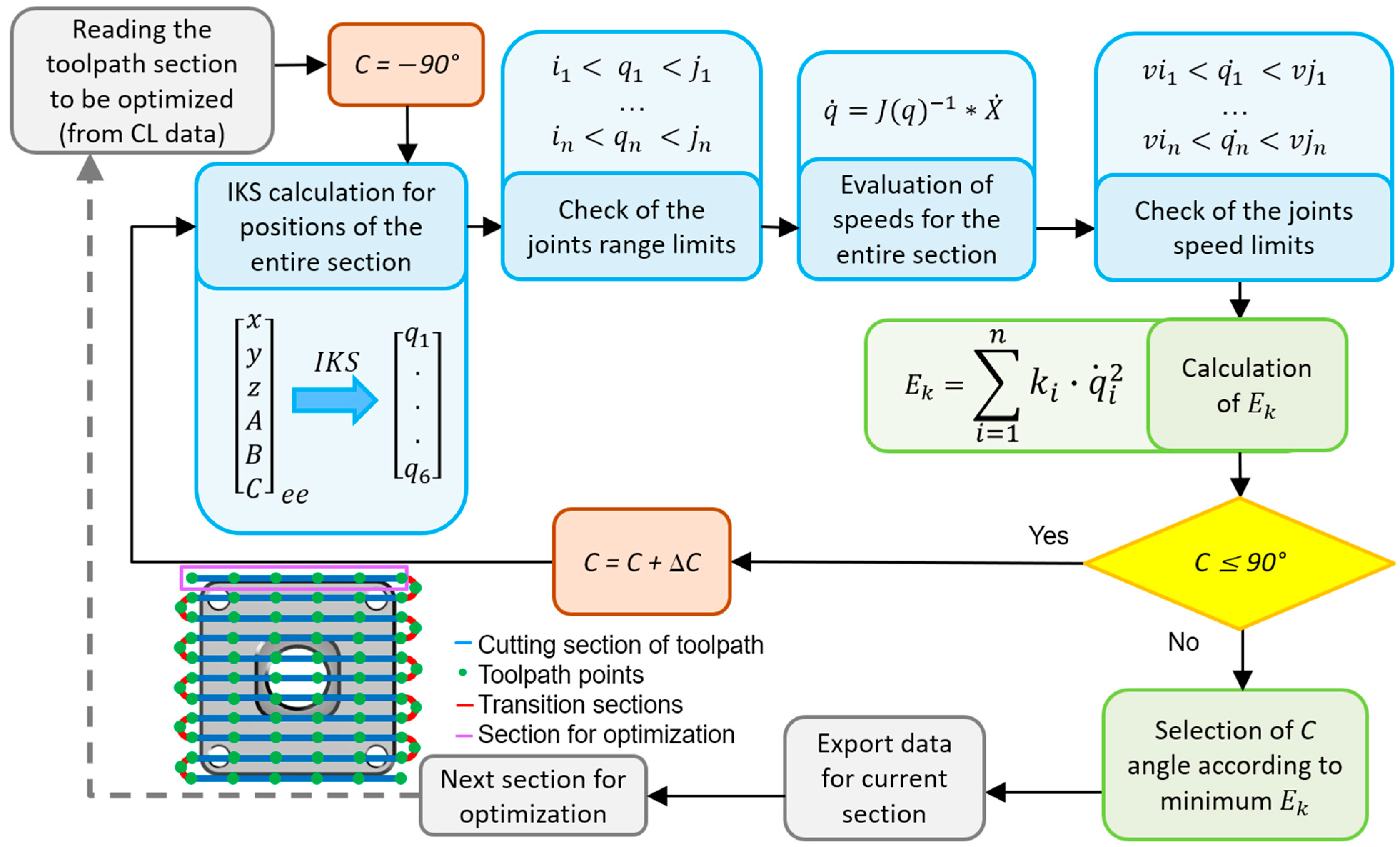 Actuators 14 00462 g004