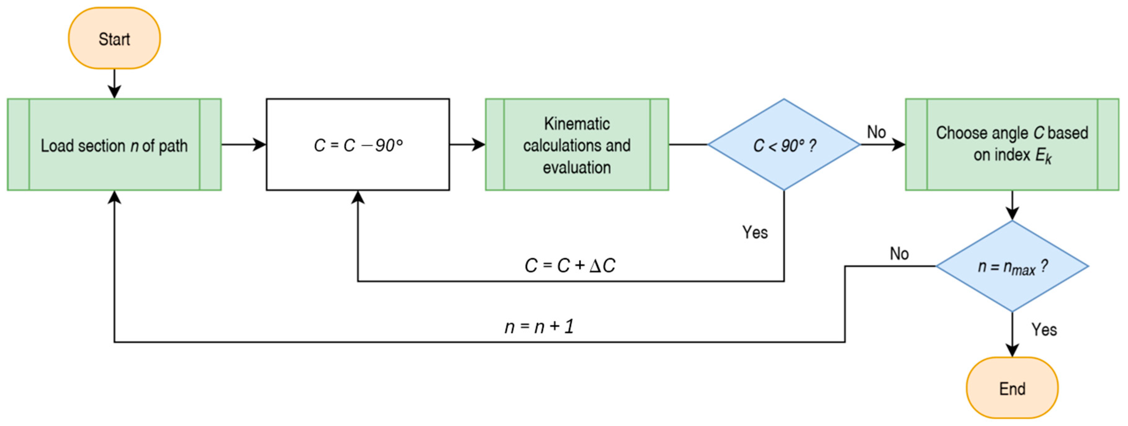 Actuators 14 00462 g005