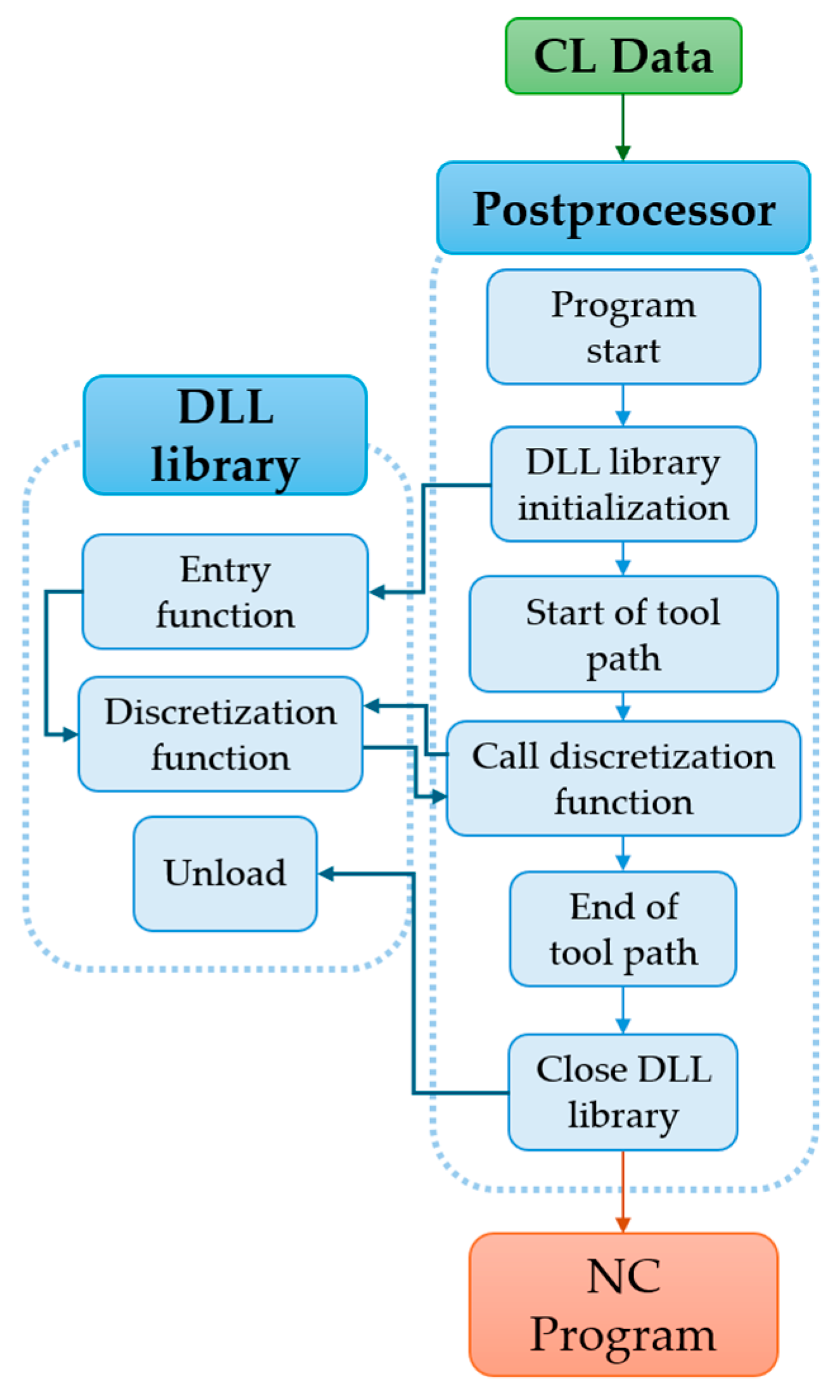 Actuators 14 00462 g007