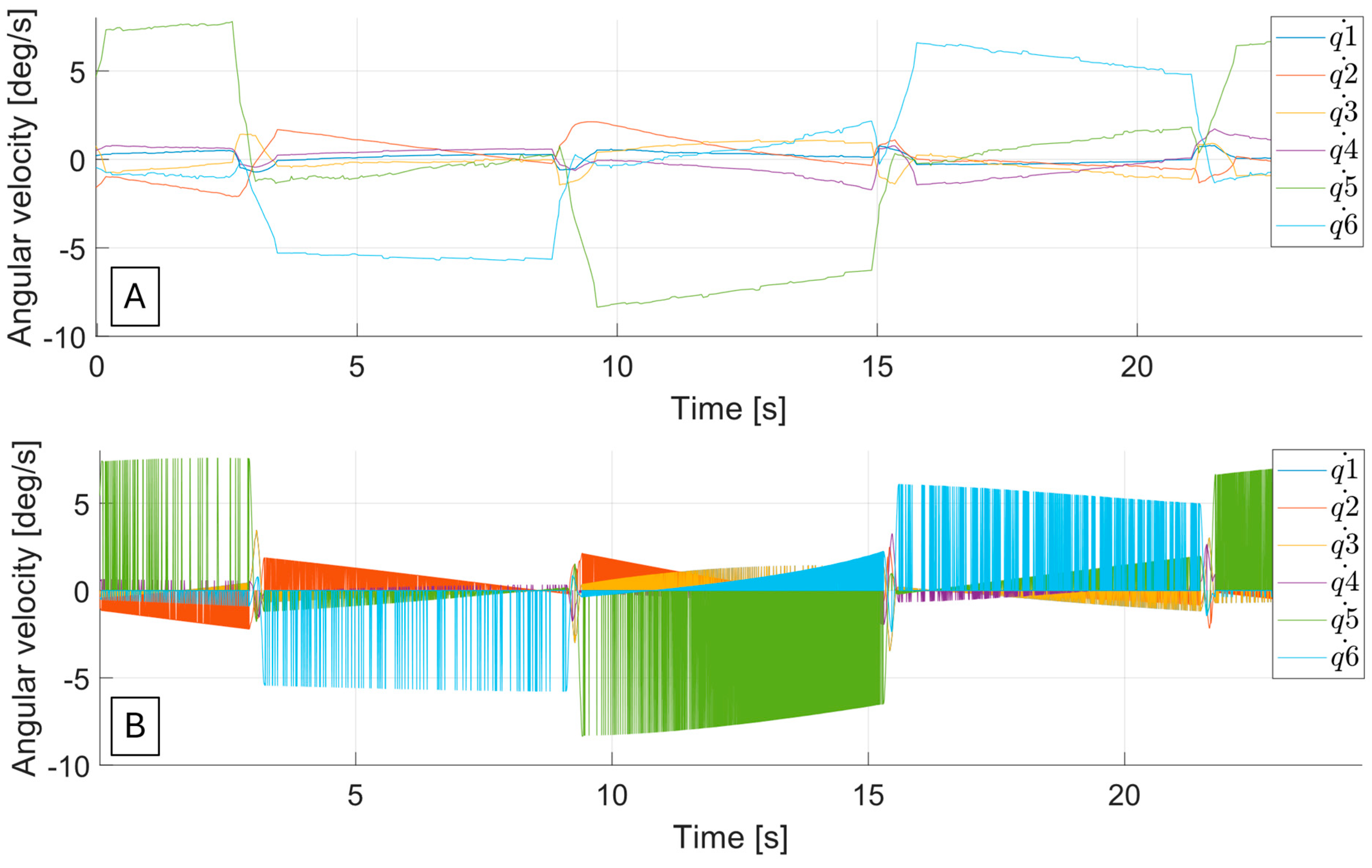 Actuators 14 00462 g010