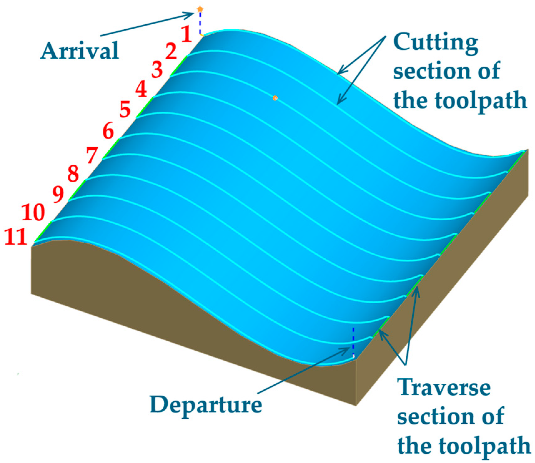 Actuators 14 00462 g012