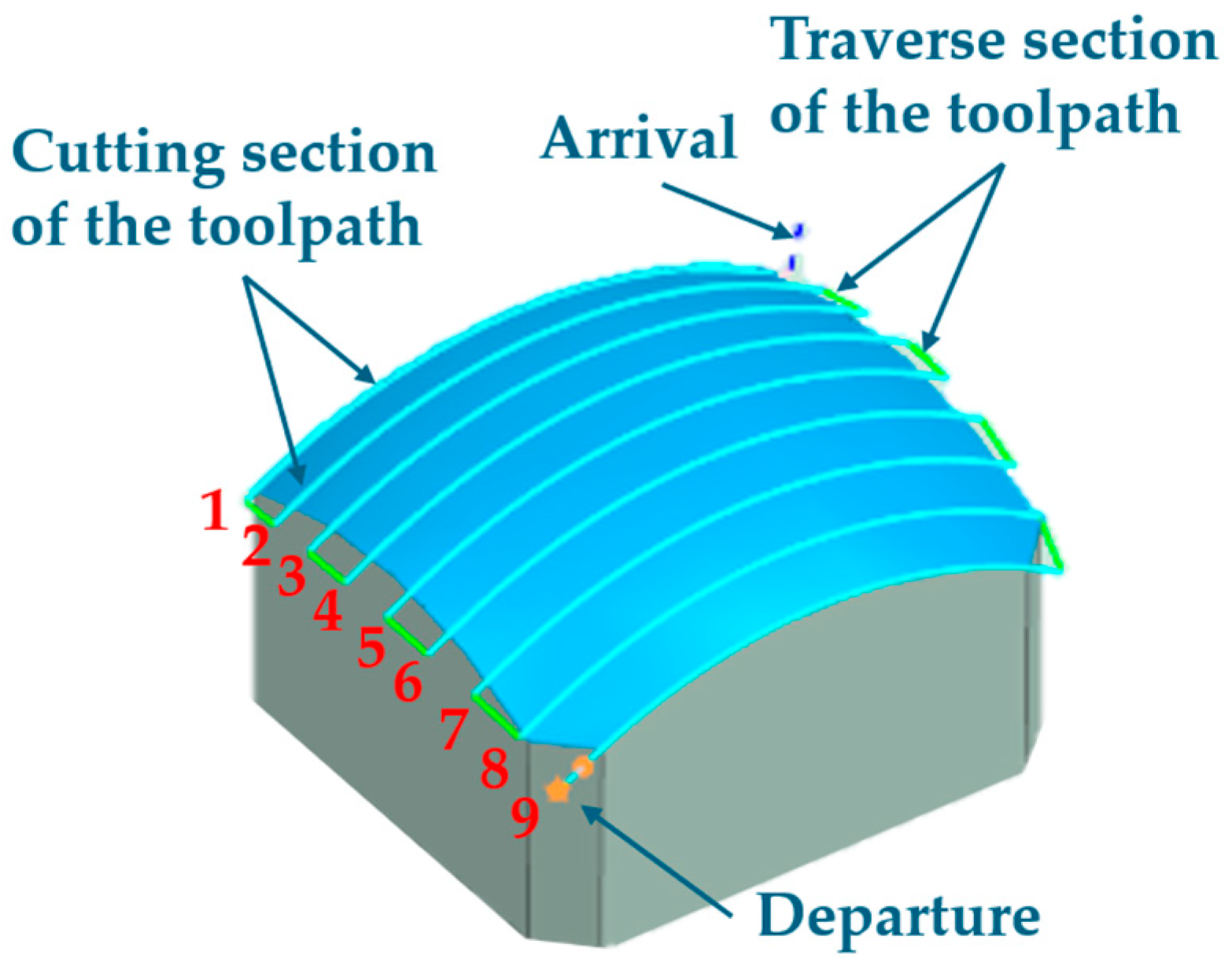 Actuators 14 00462 g014