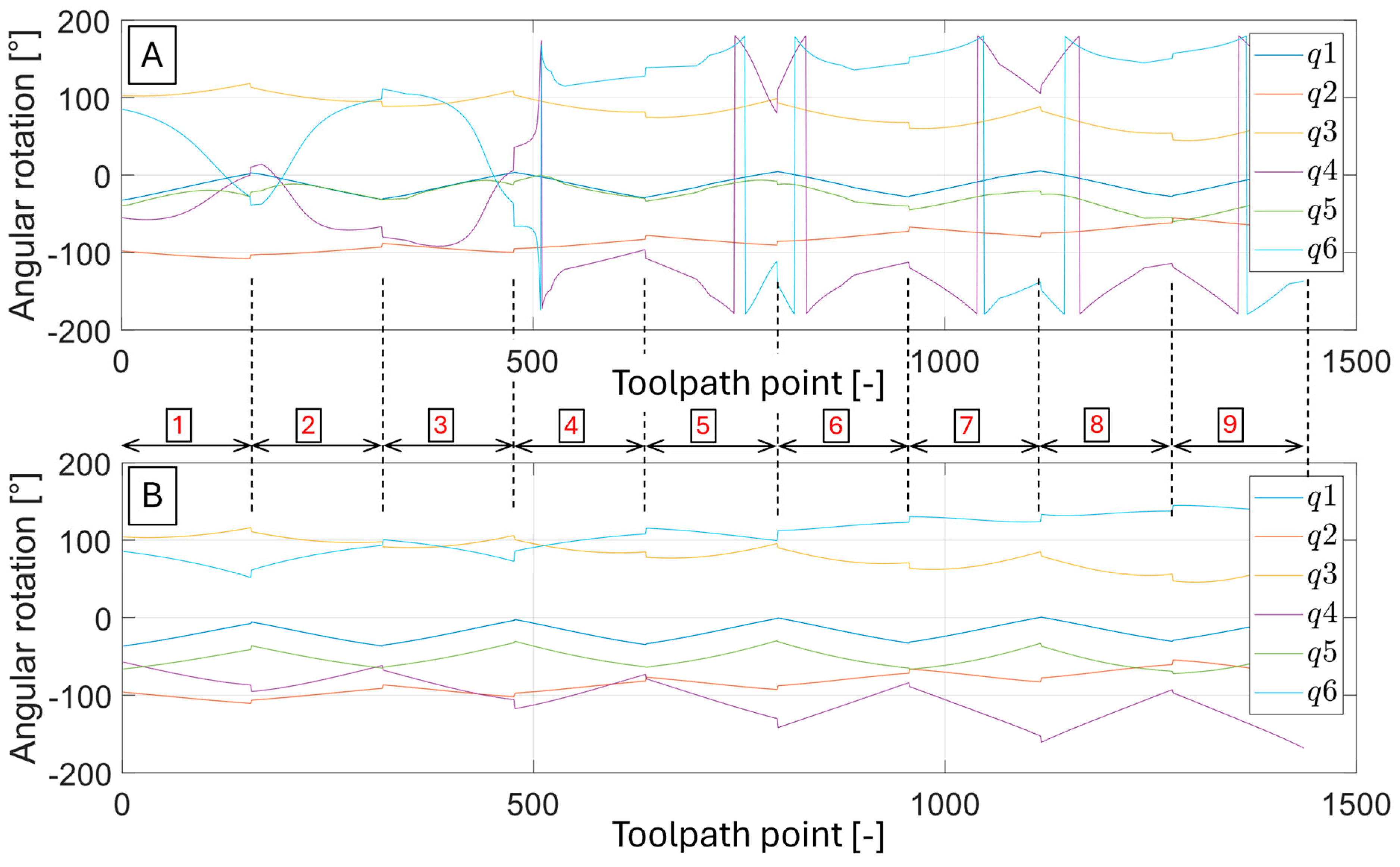 Actuators 14 00462 g015