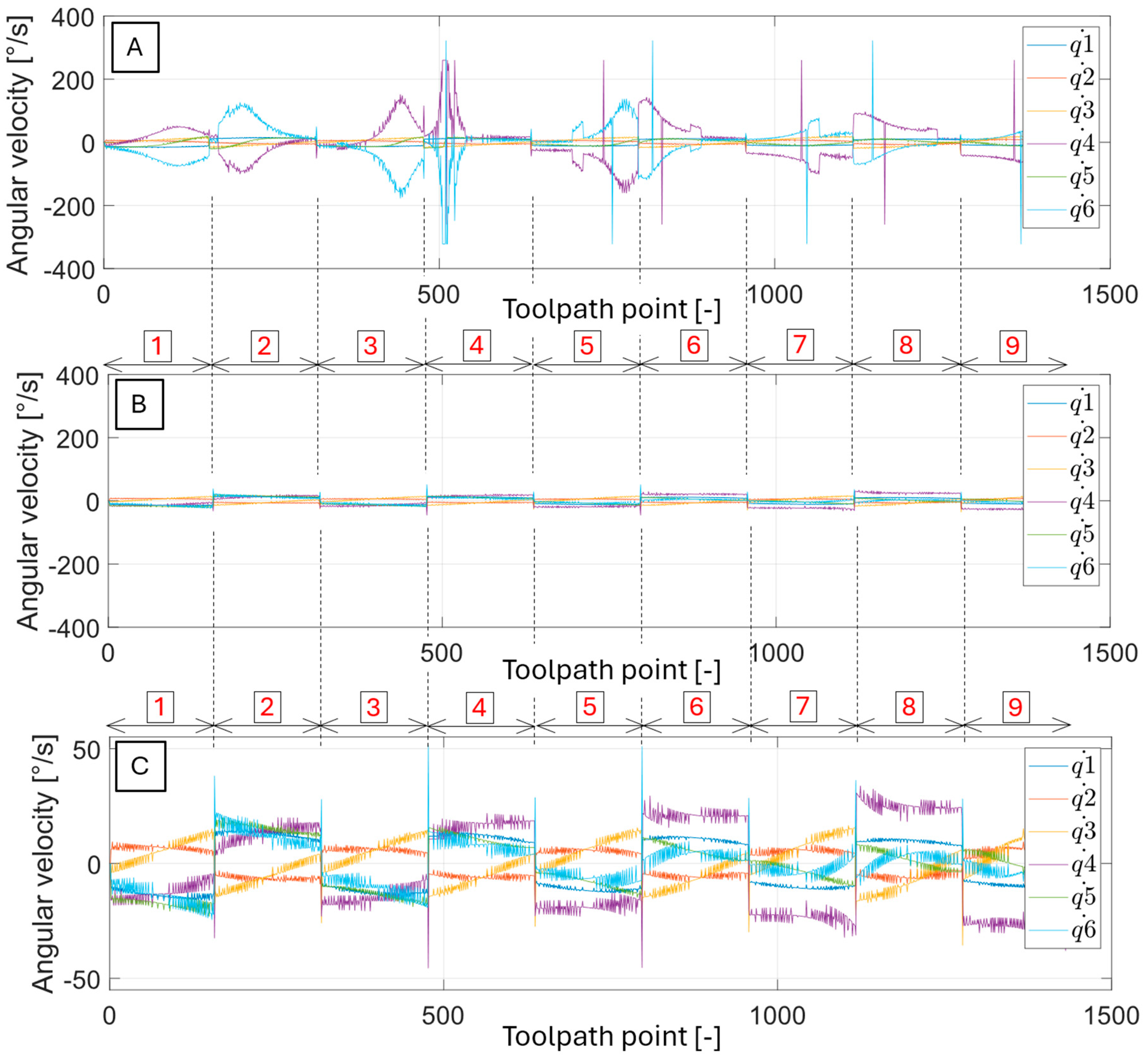 Actuators 14 00462 g016