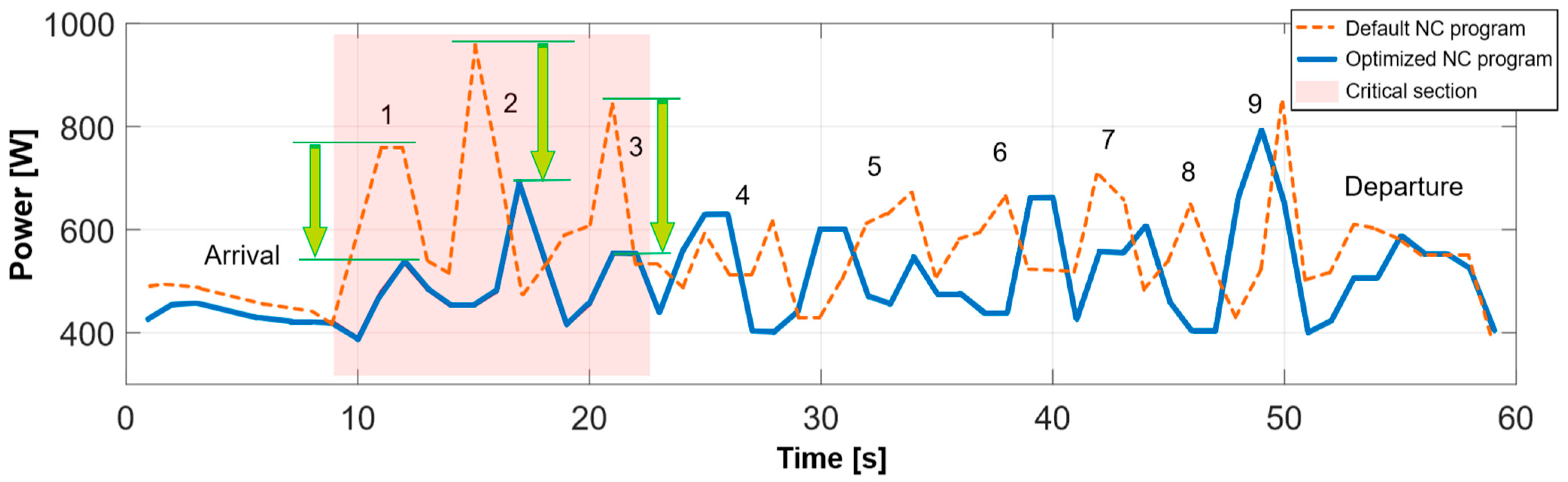 Actuators 14 00462 g017