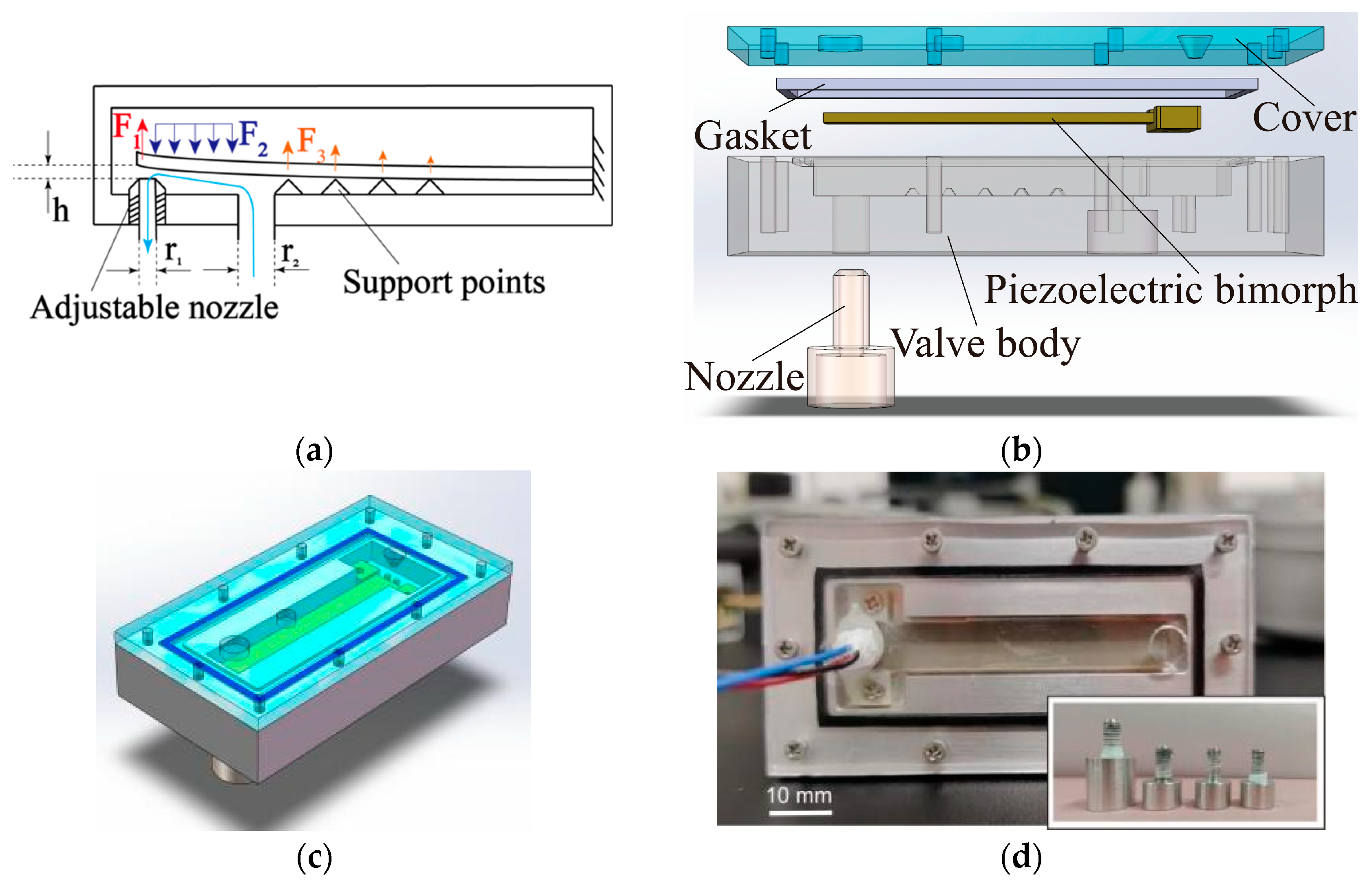 Actuators 14 00463 g001