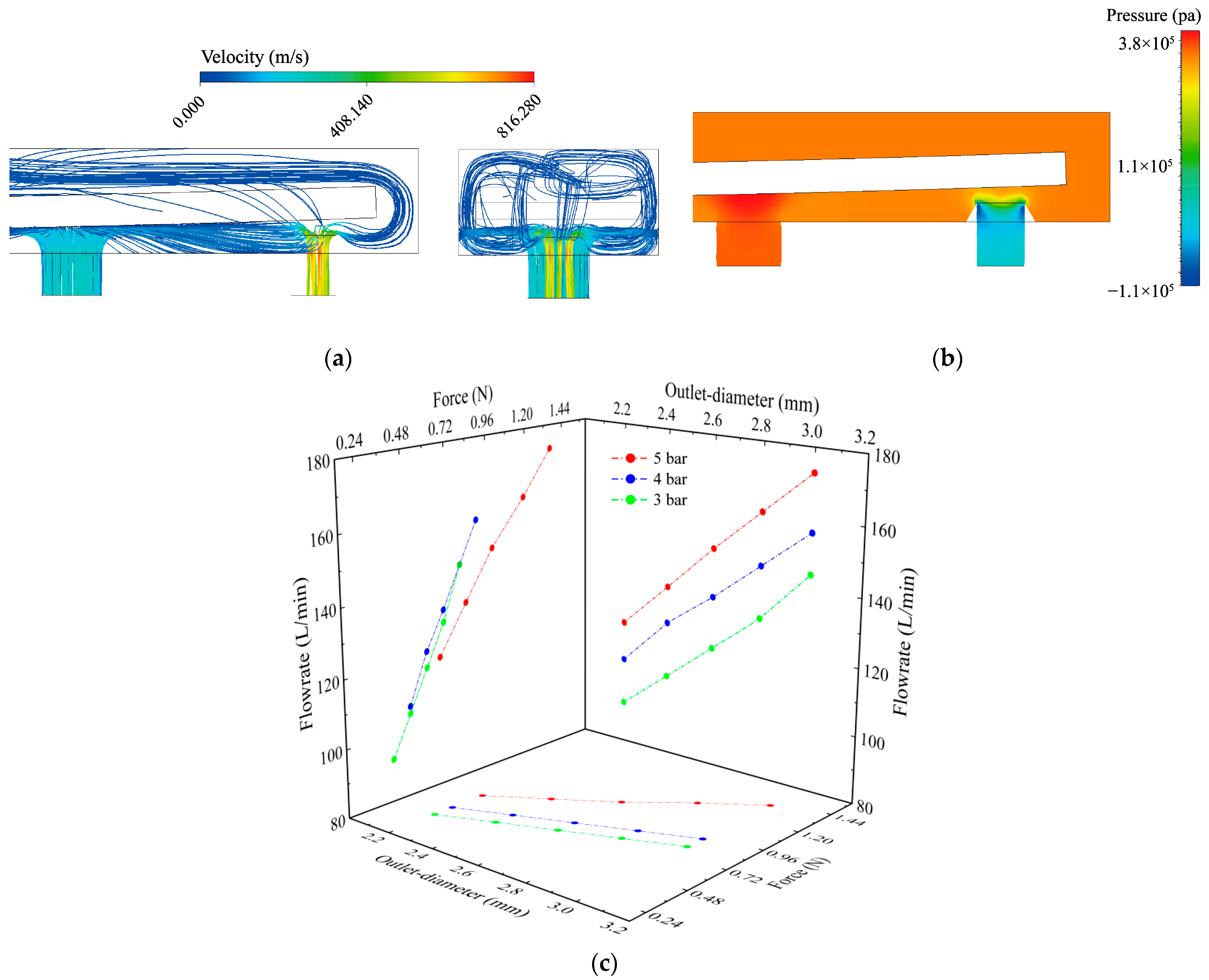 Actuators 14 00463 g002