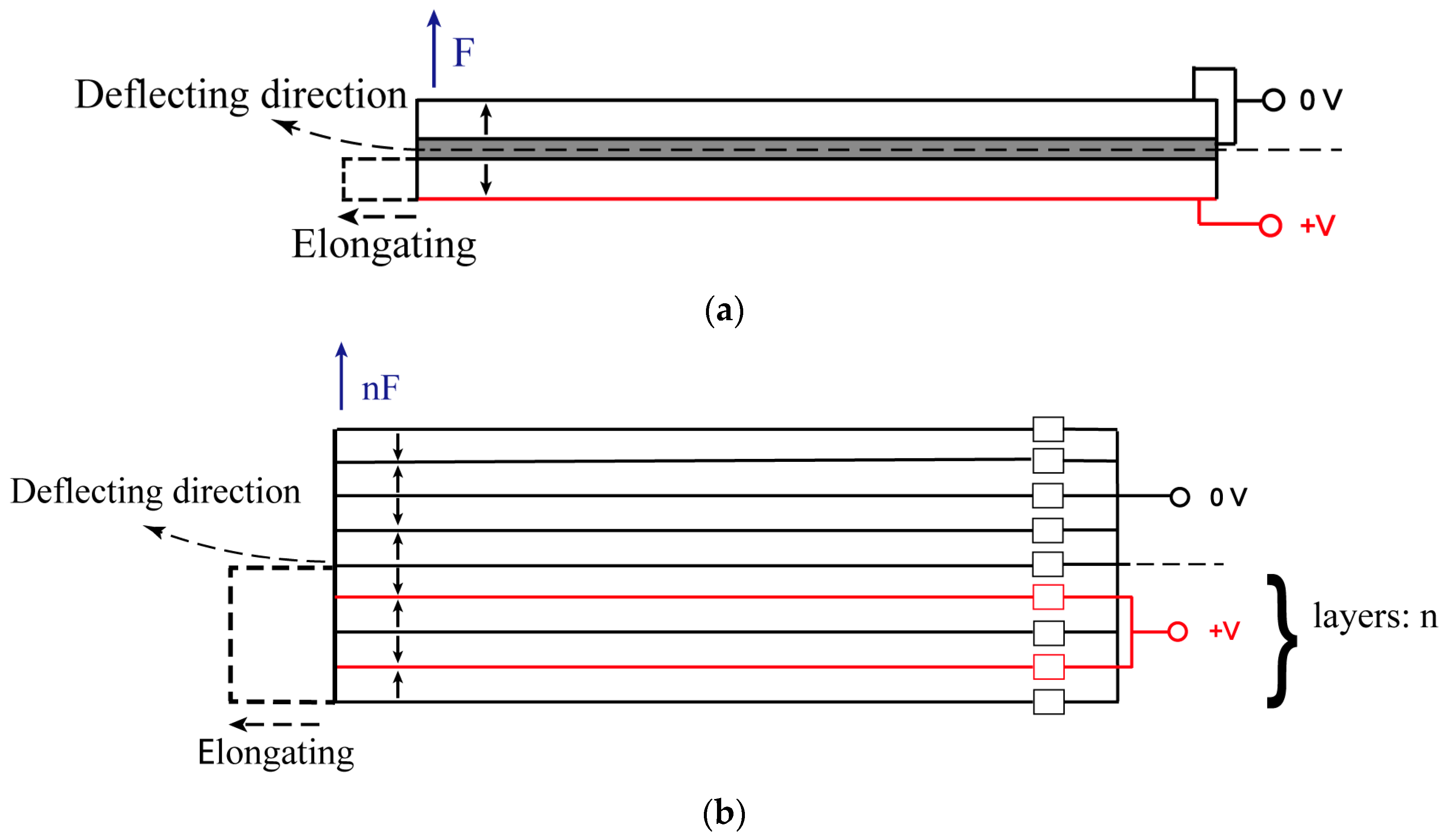 Actuators 14 00463 g003