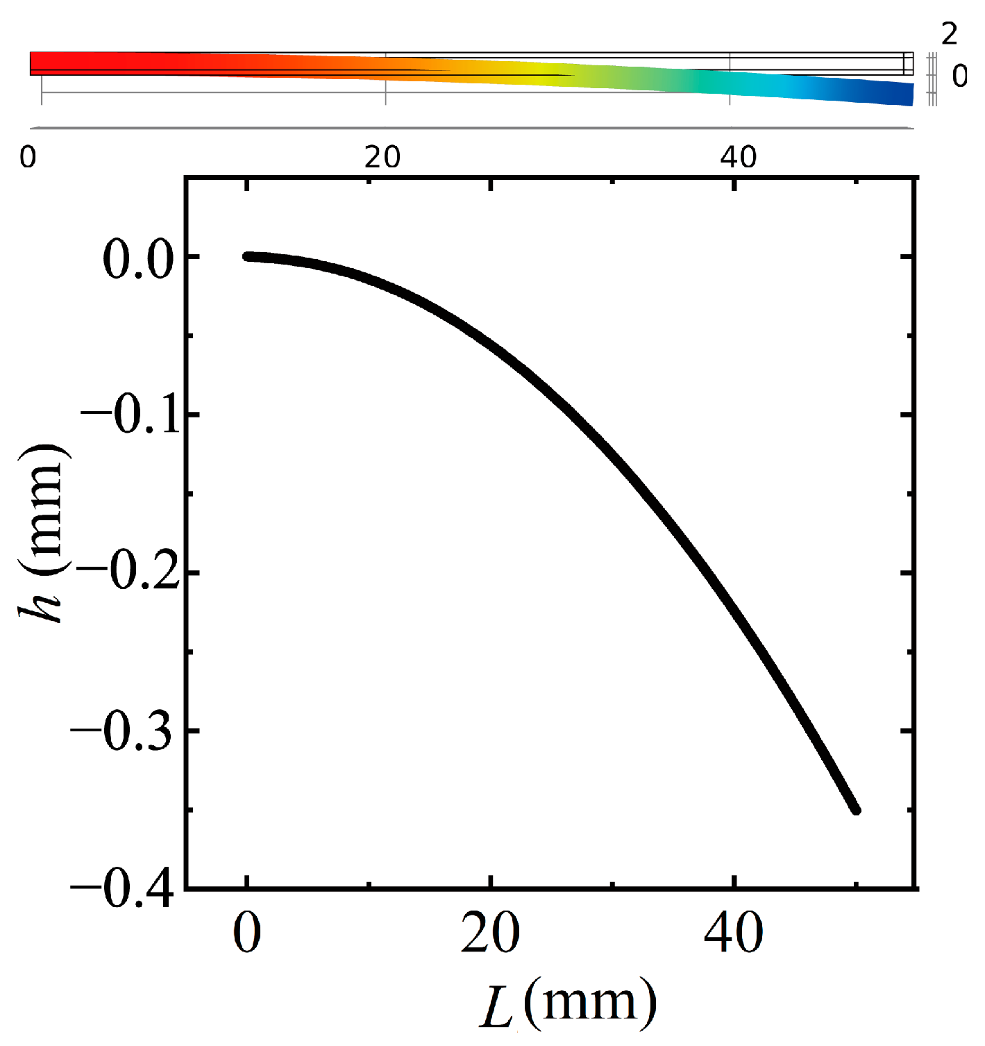 Actuators 14 00463 g005