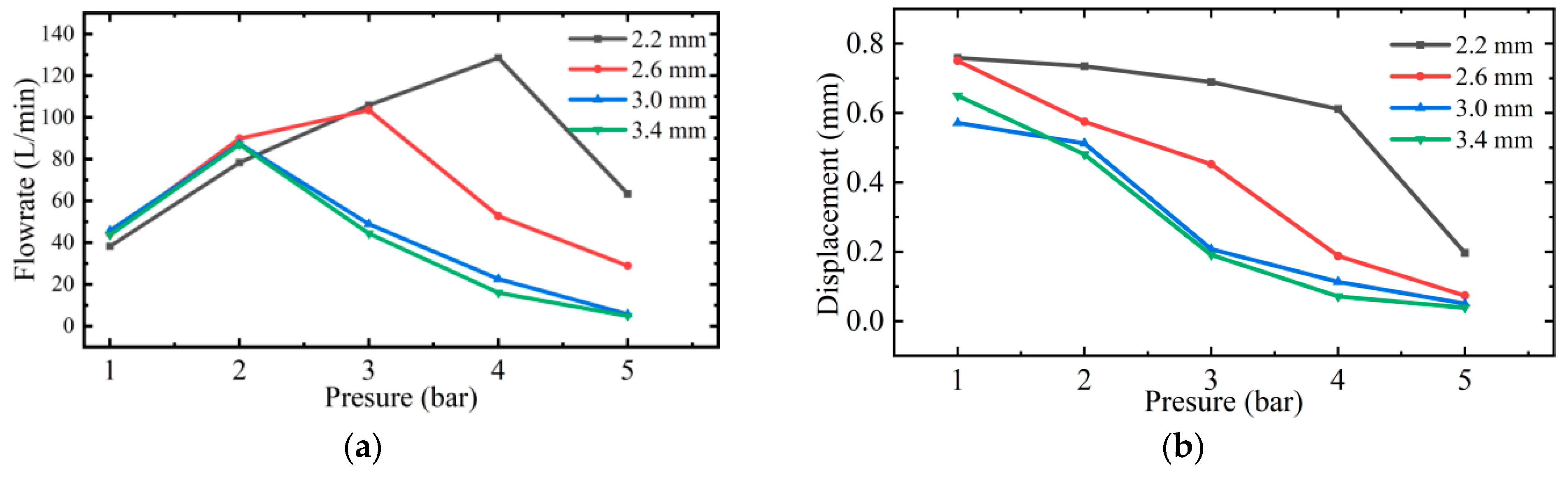 Actuators 14 00463 g007a