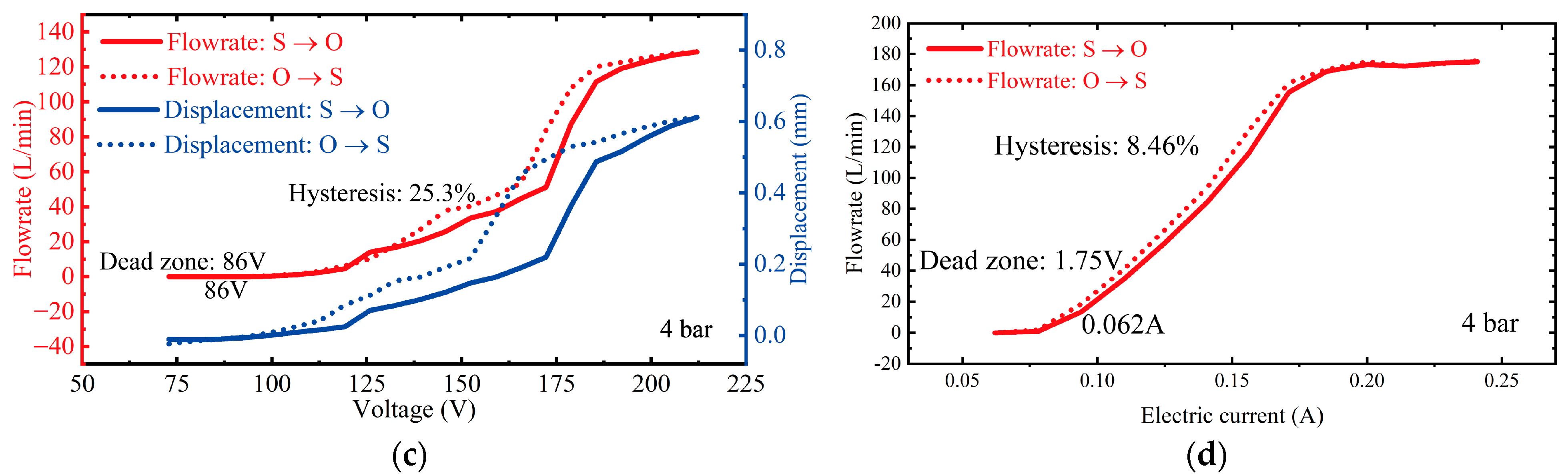 Actuators 14 00463 g007b