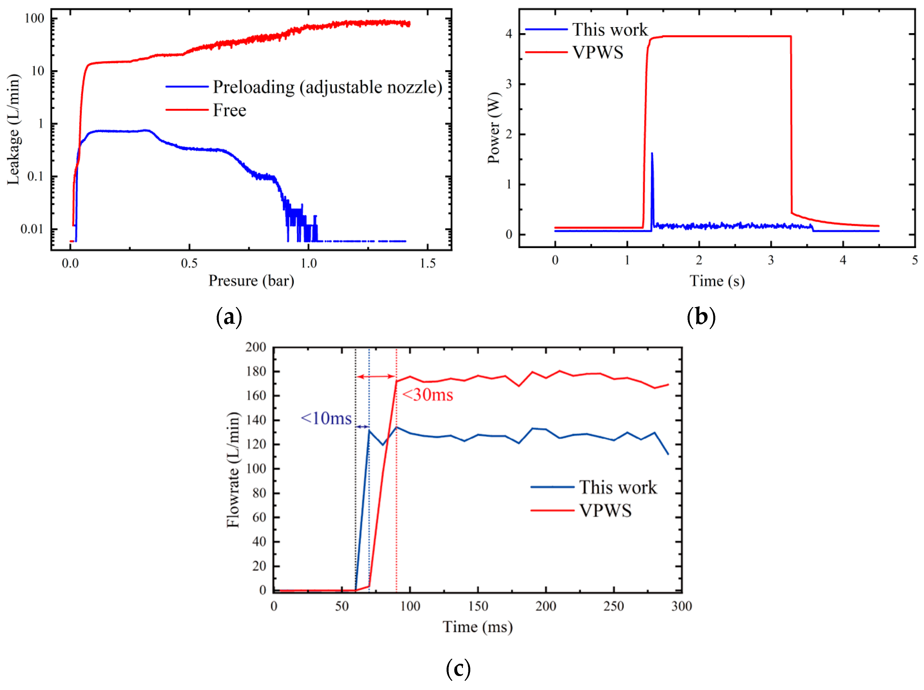 Actuators 14 00463 g008