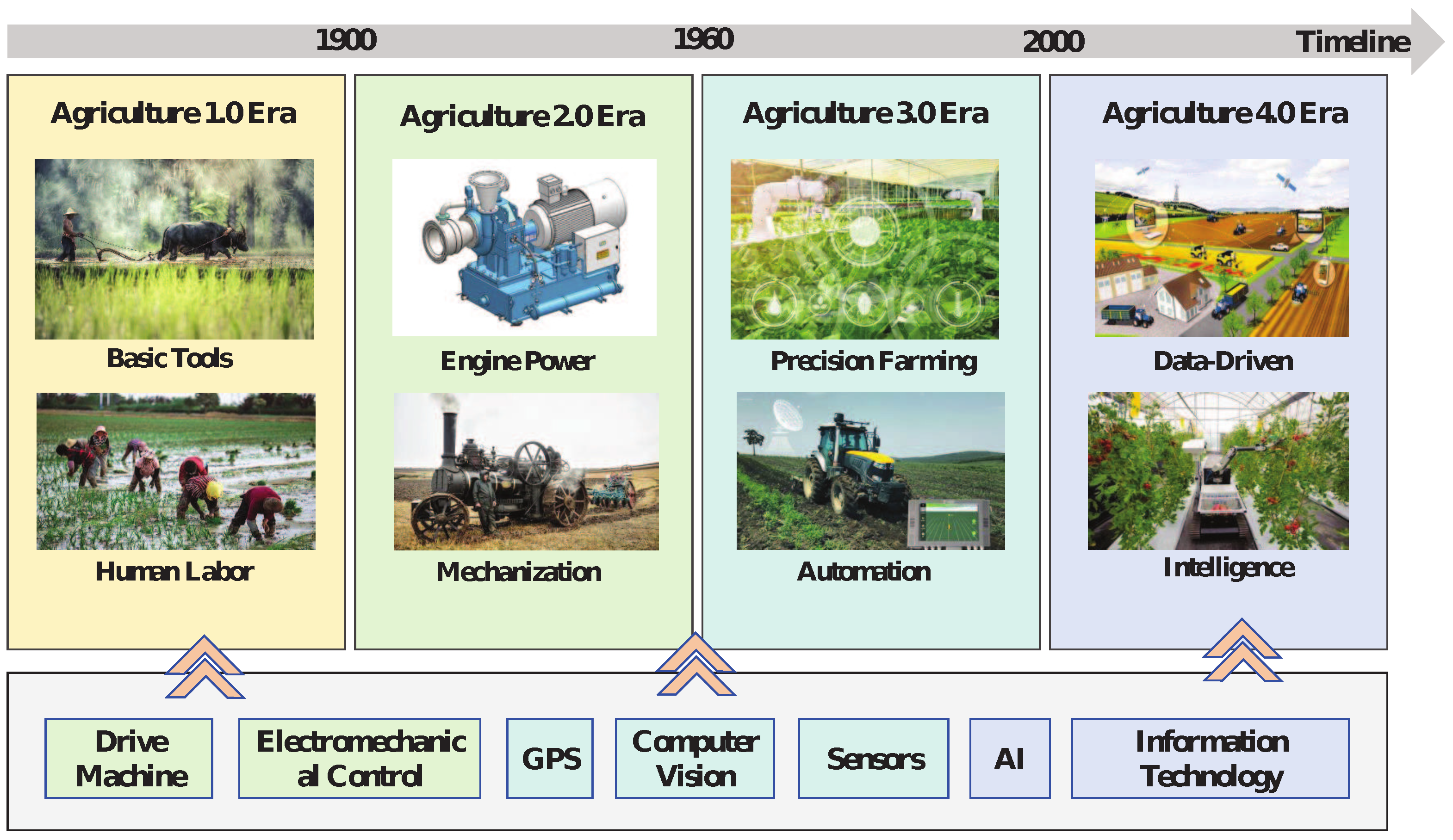 Actuators 14 00464 g001