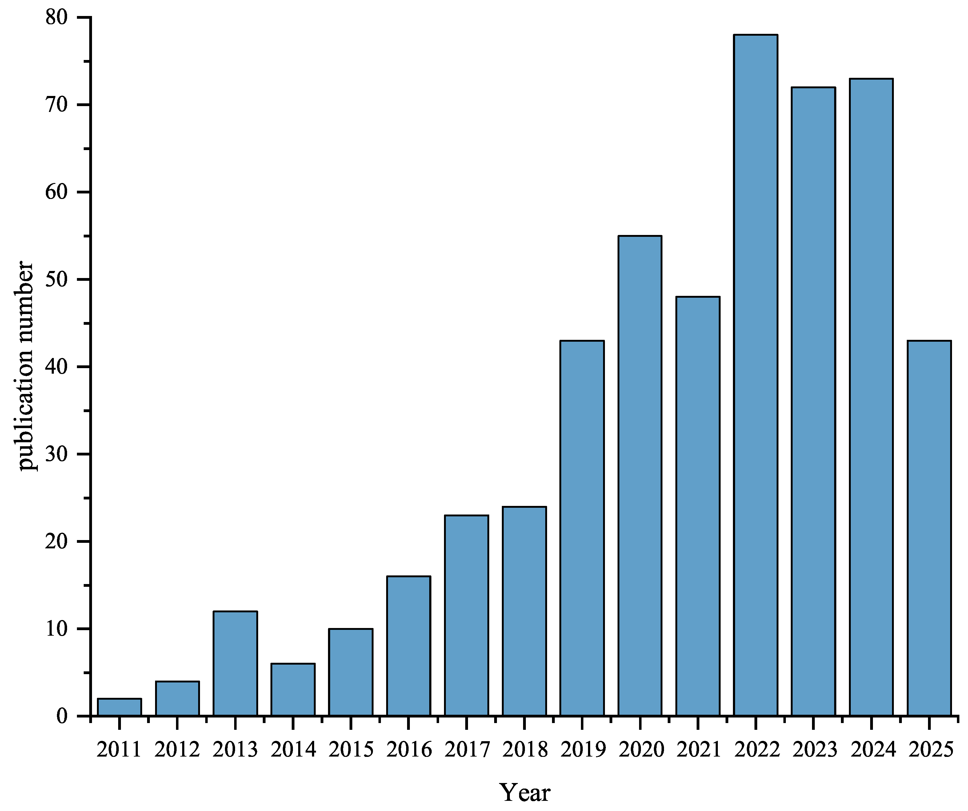 Actuators 14 00464 g002
