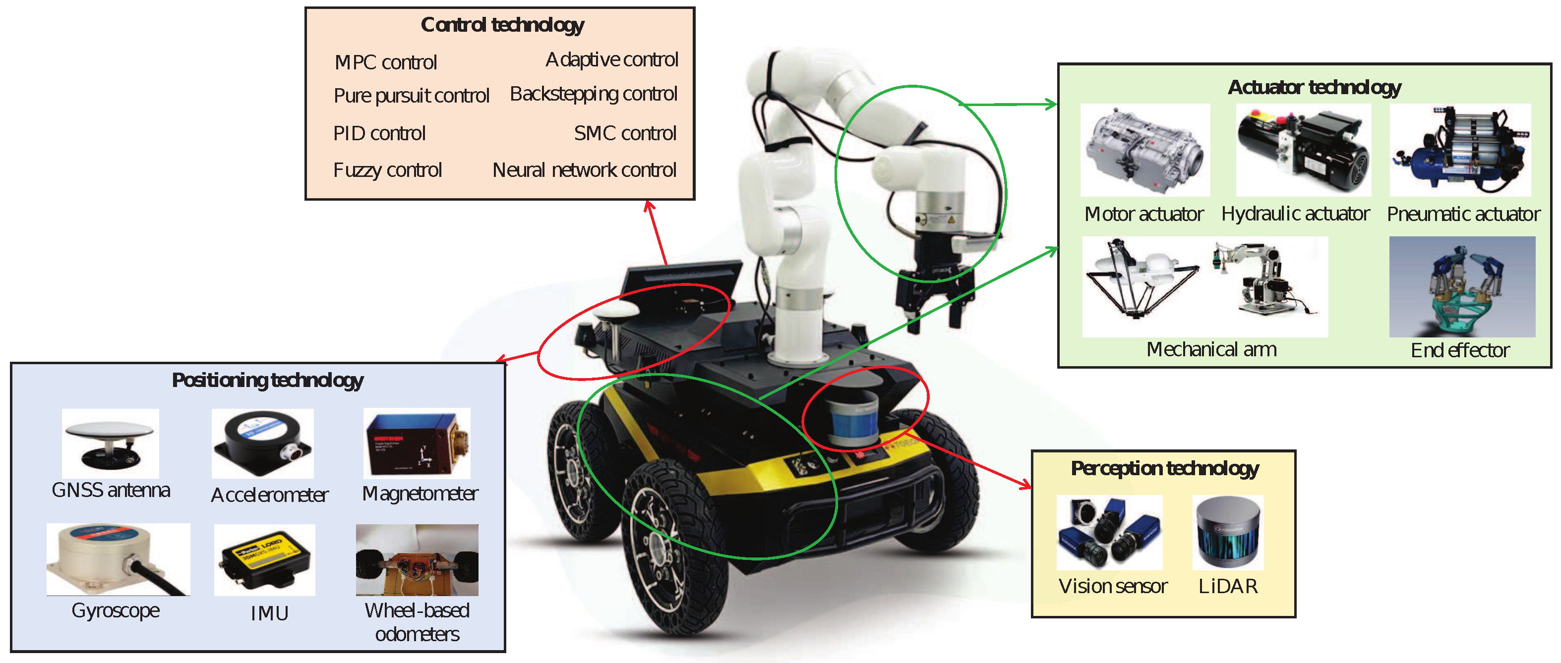 Actuators 14 00464 g005