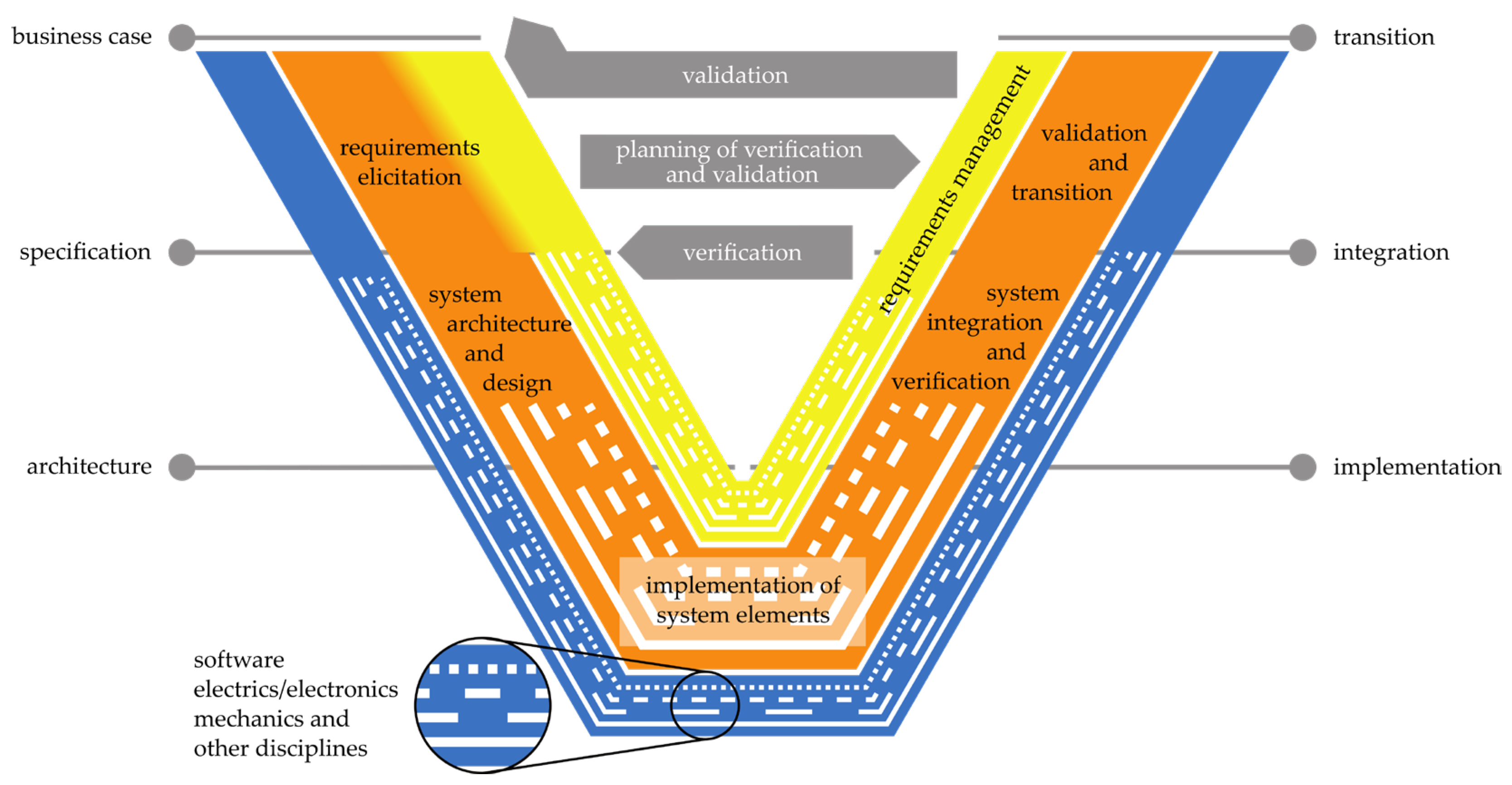 Actuators 14 00465 g002 Actuators 14 00465 g002