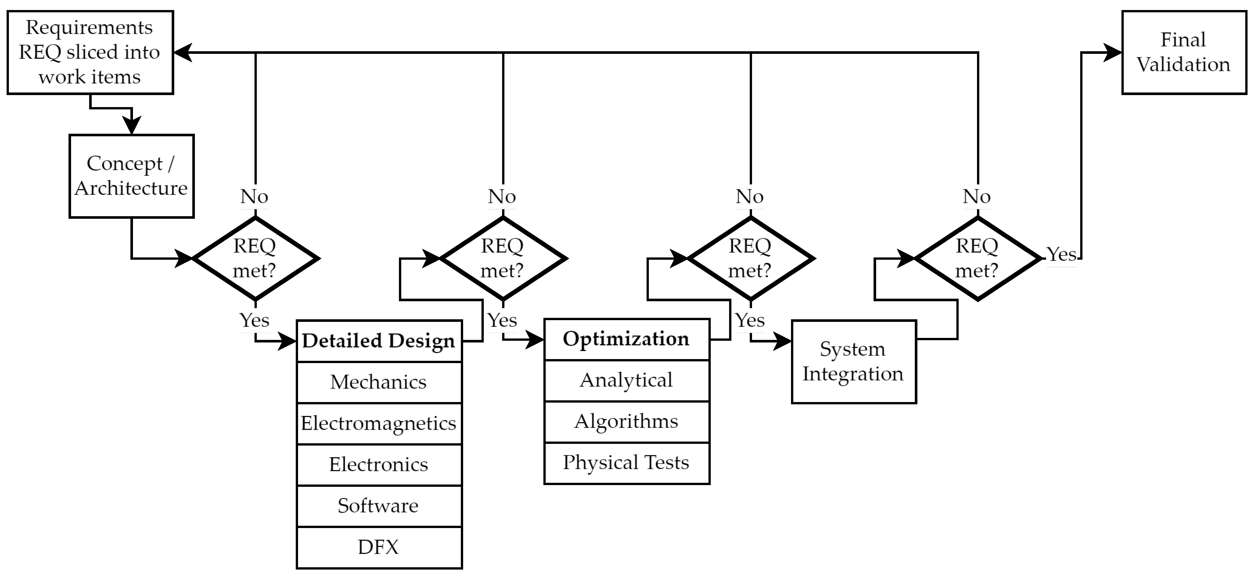 Actuators 14 00465 g003 Actuators 14 00465 g003