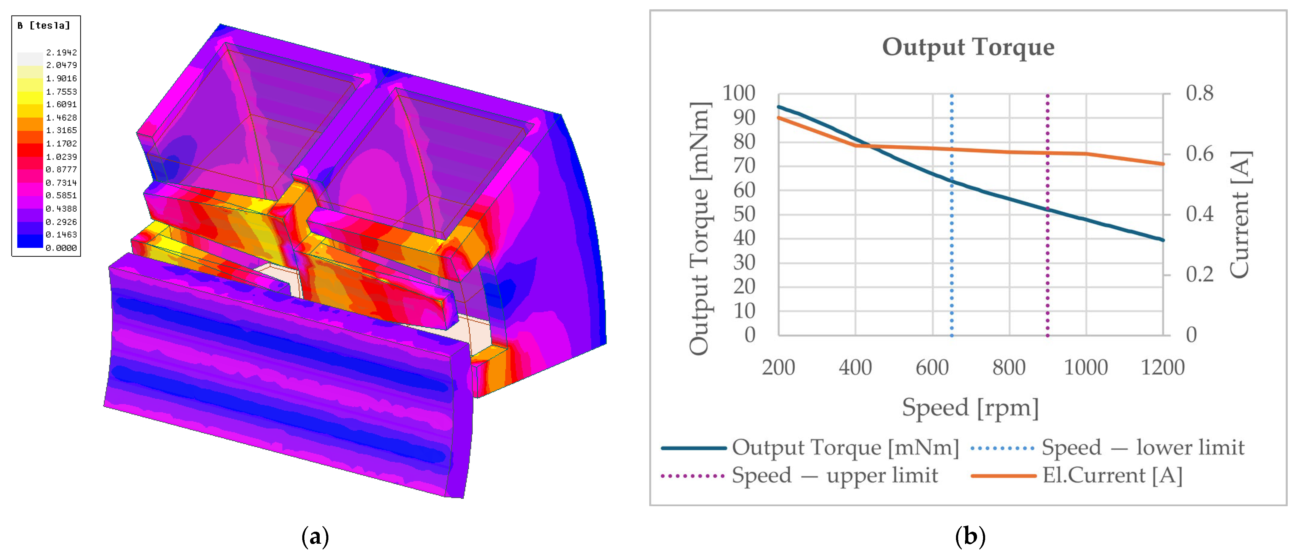 Actuators 14 00465 g012 Actuators 14 00465 g012