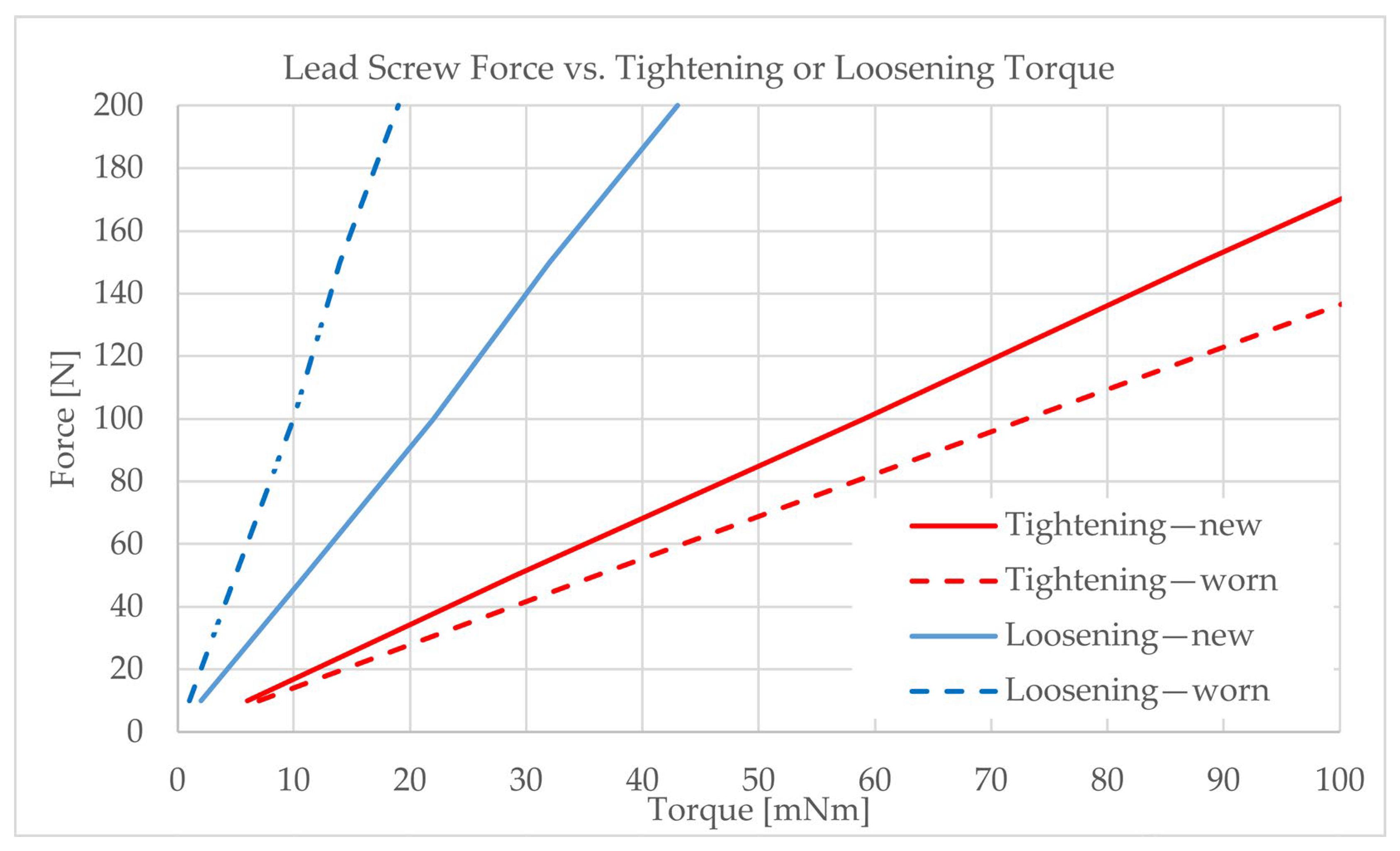 Actuators 14 00465 g013 Actuators 14 00465 g013