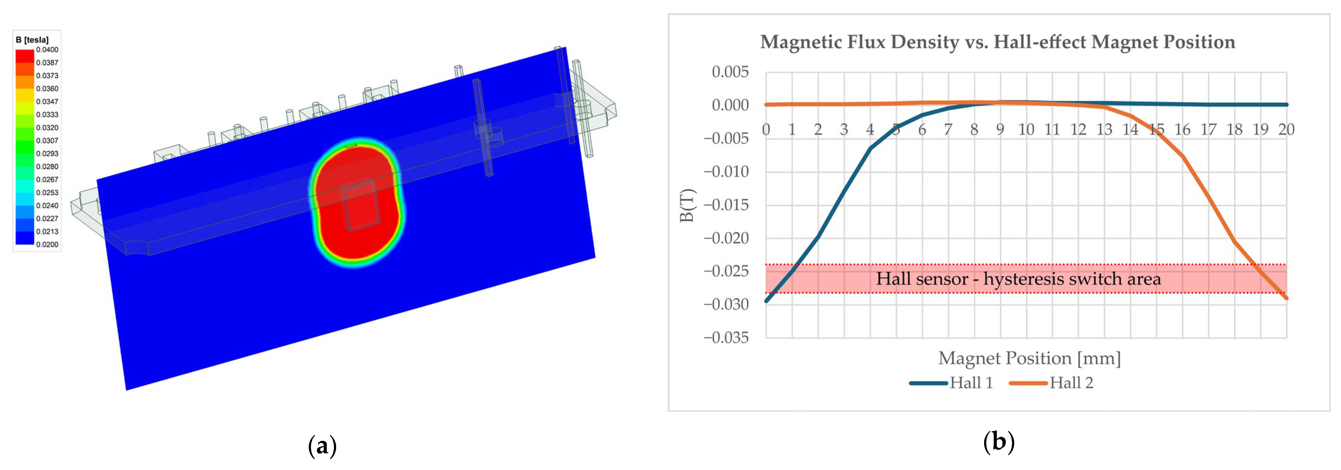 Actuators 14 00465 g014 Actuators 14 00465 g014