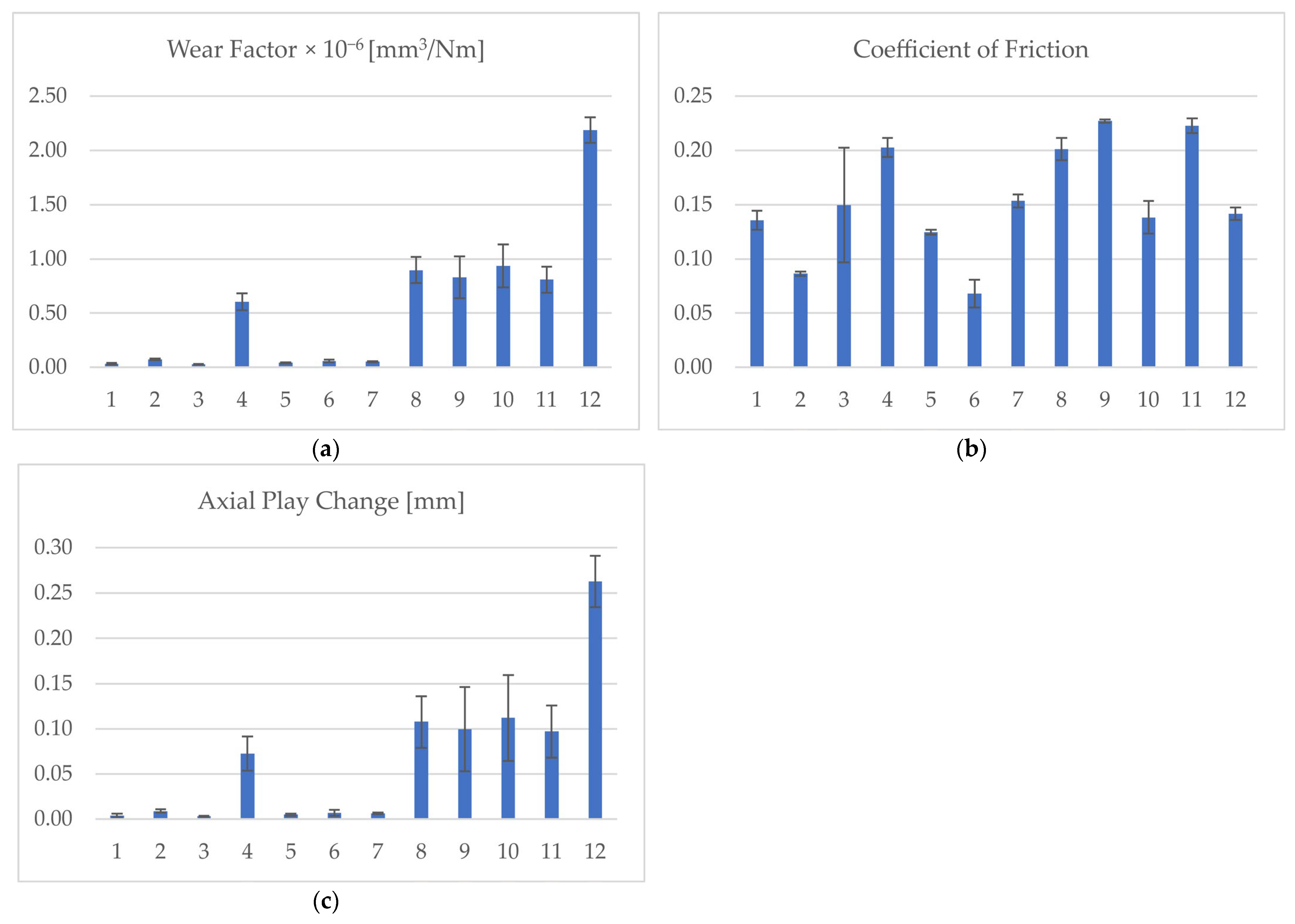 Actuators 14 00465 g016 Actuators 14 00465 g016