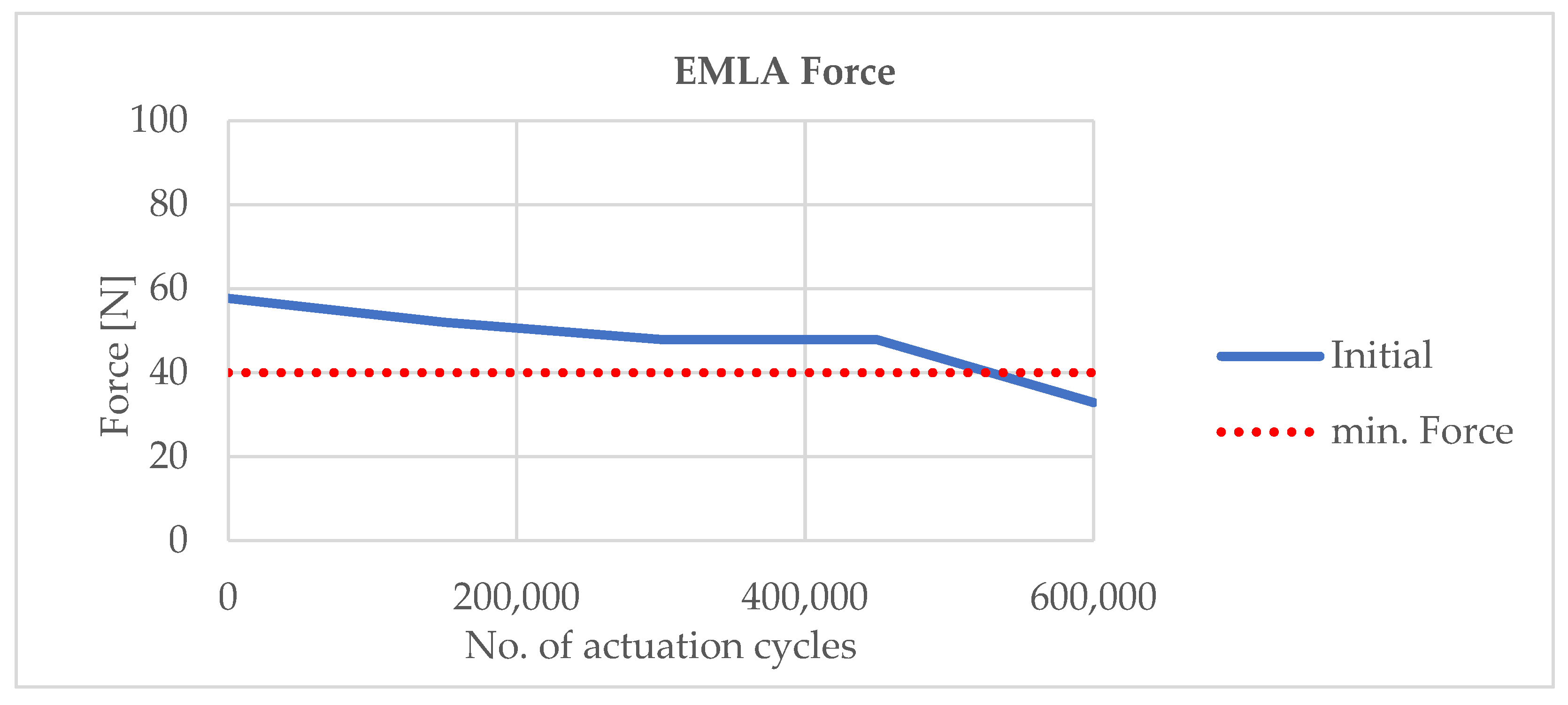 Actuators 14 00465 g017 Actuators 14 00465 g017