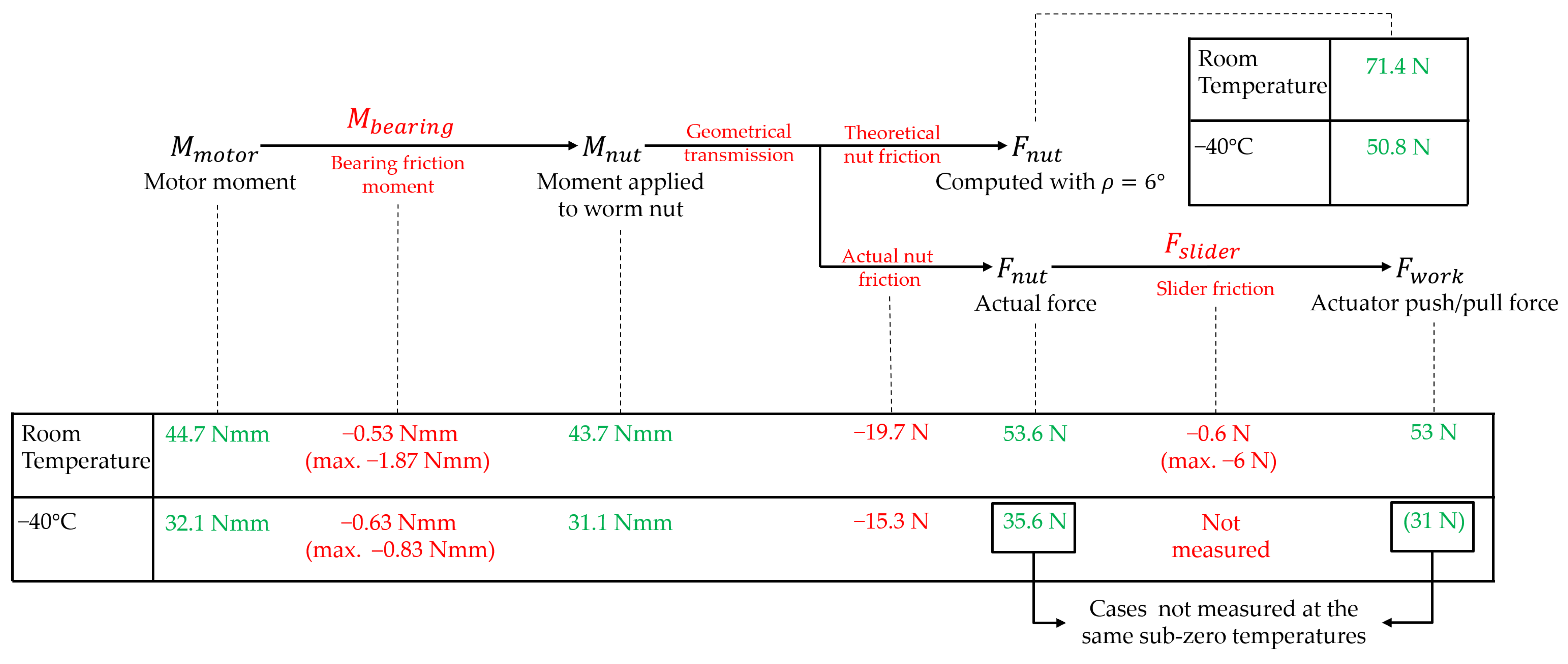 Actuators 14 00465 g021 Actuators 14 00465 g021