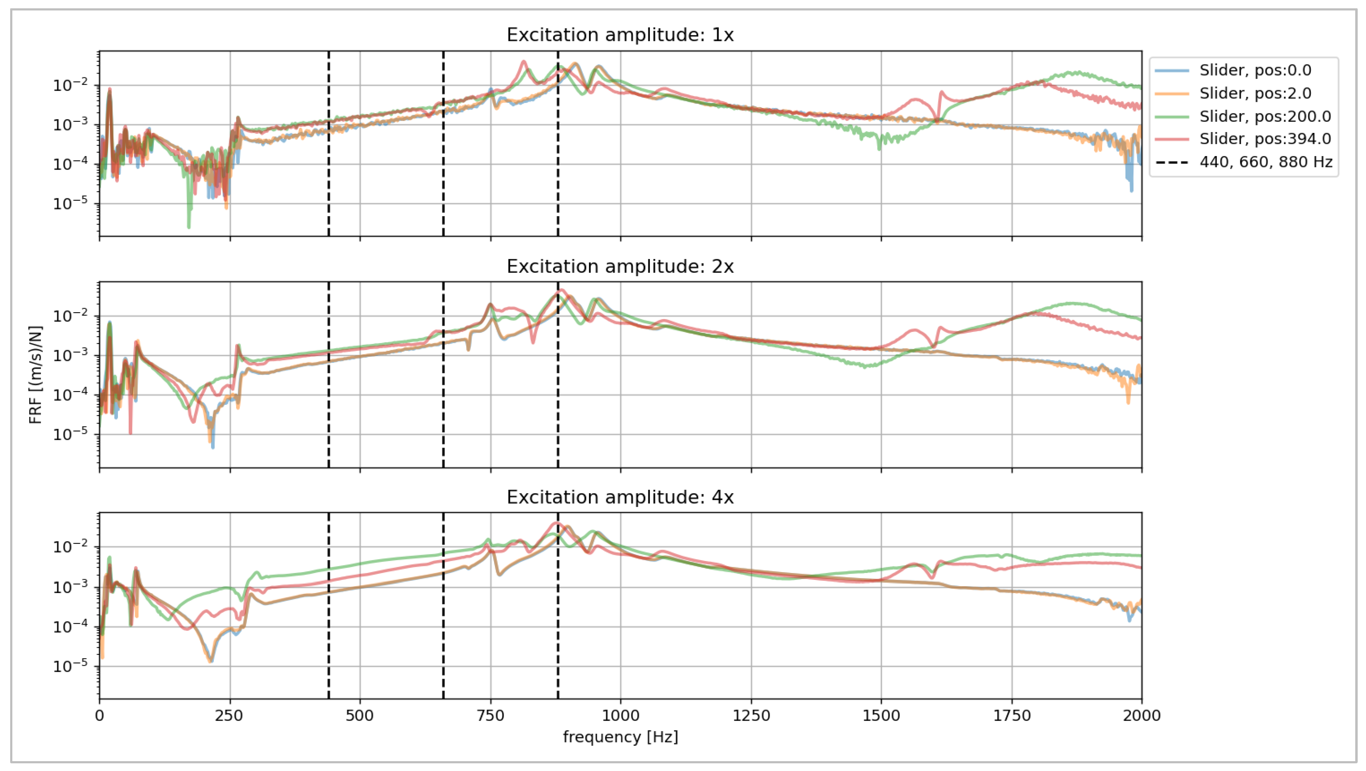 Actuators 14 00465 g022 Actuators 14 00465 g022