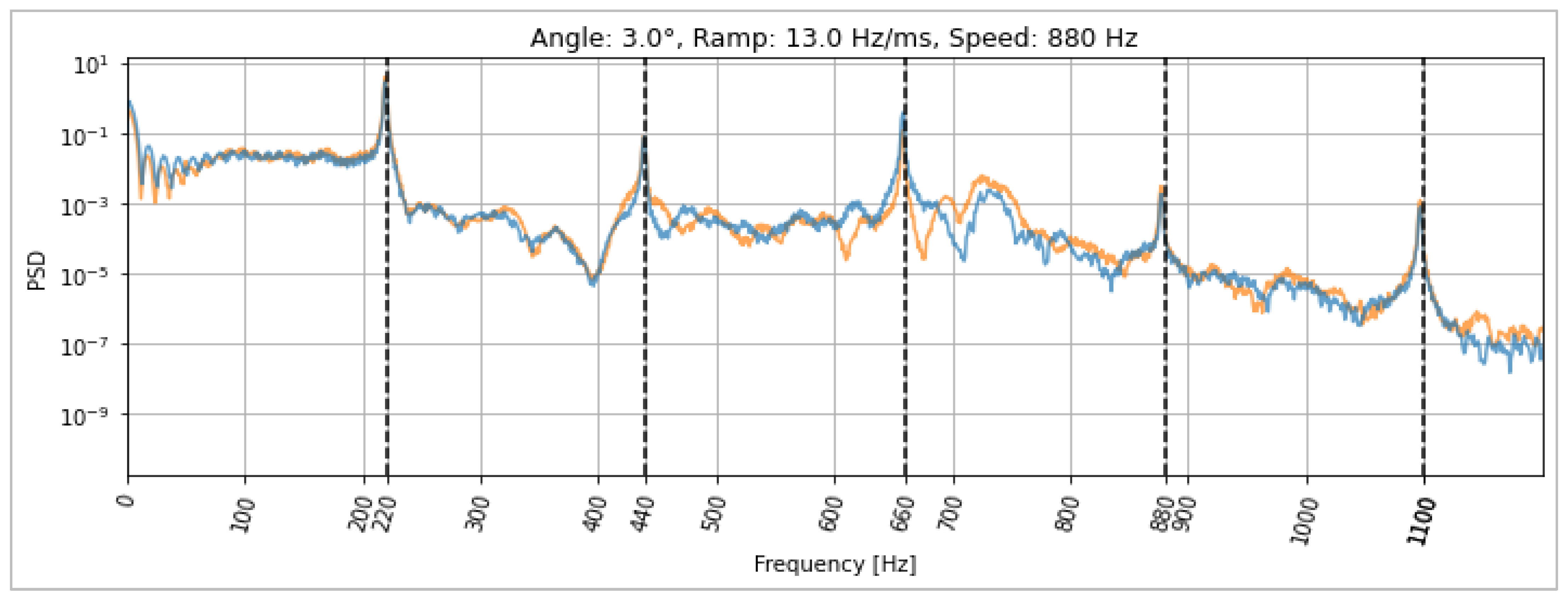 Actuators 14 00465 g023 Actuators 14 00465 g023