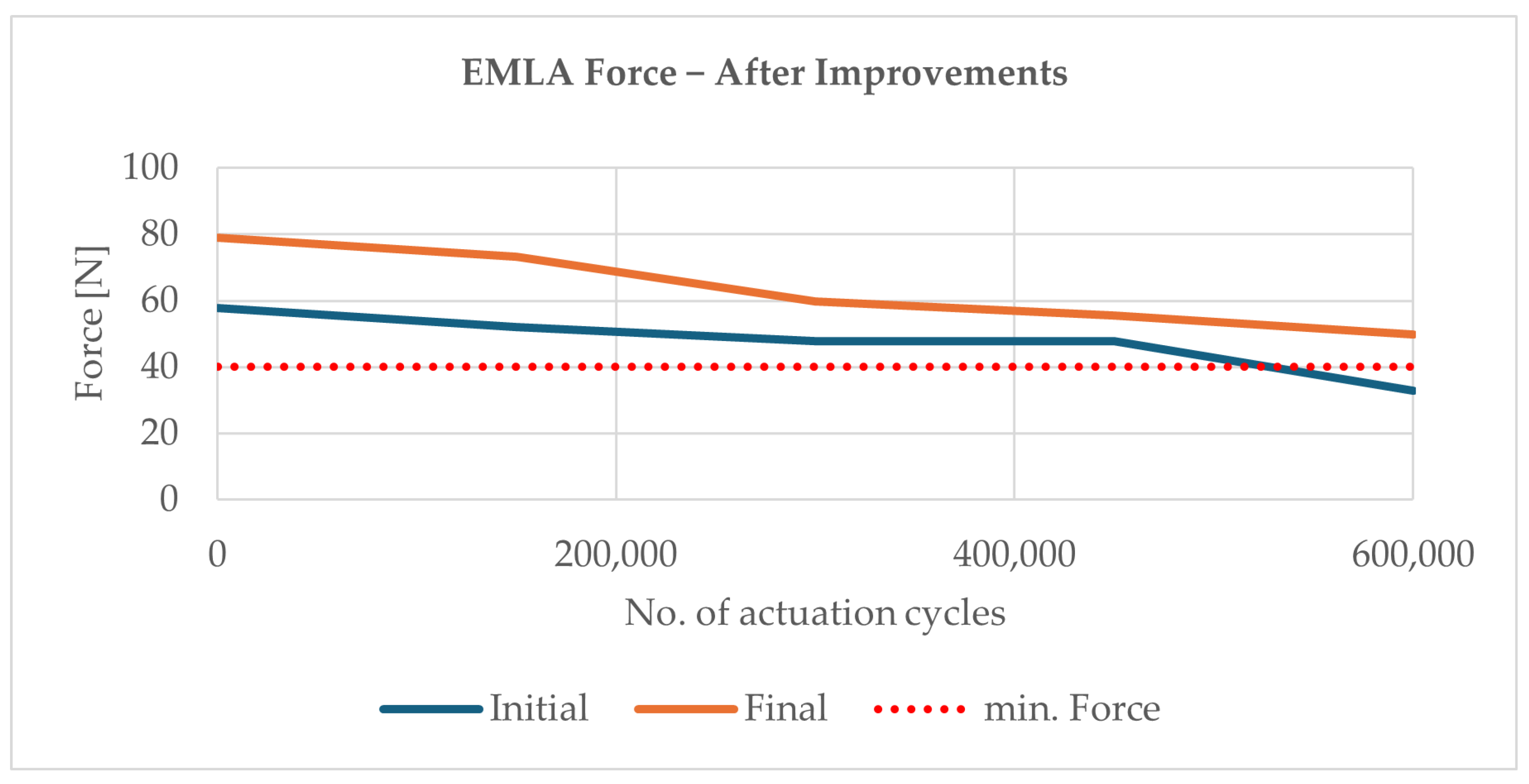 Actuators 14 00465 g025 Actuators 14 00465 g025