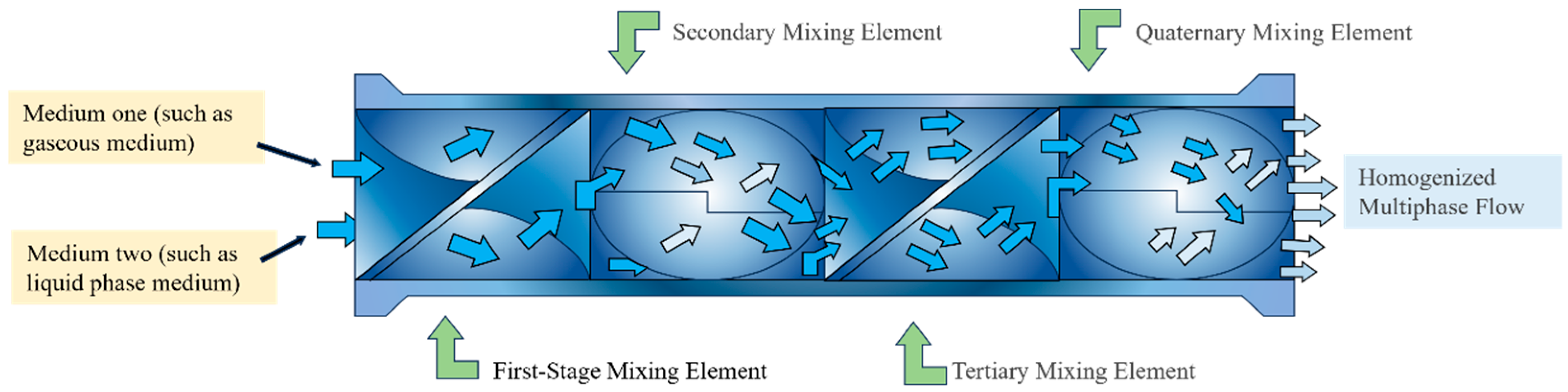 Actuators 14 00469 g001