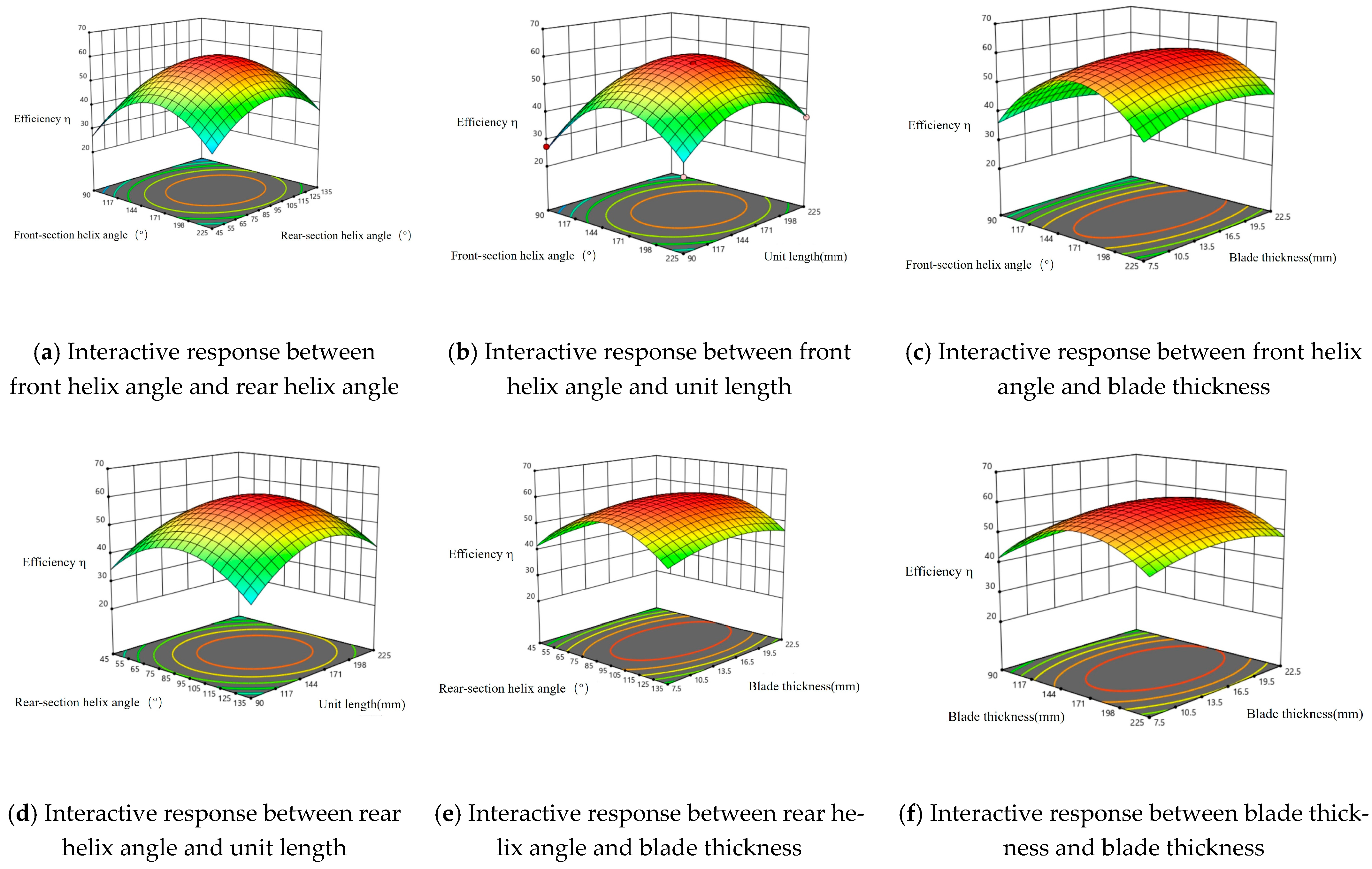 Actuators 14 00469 g002