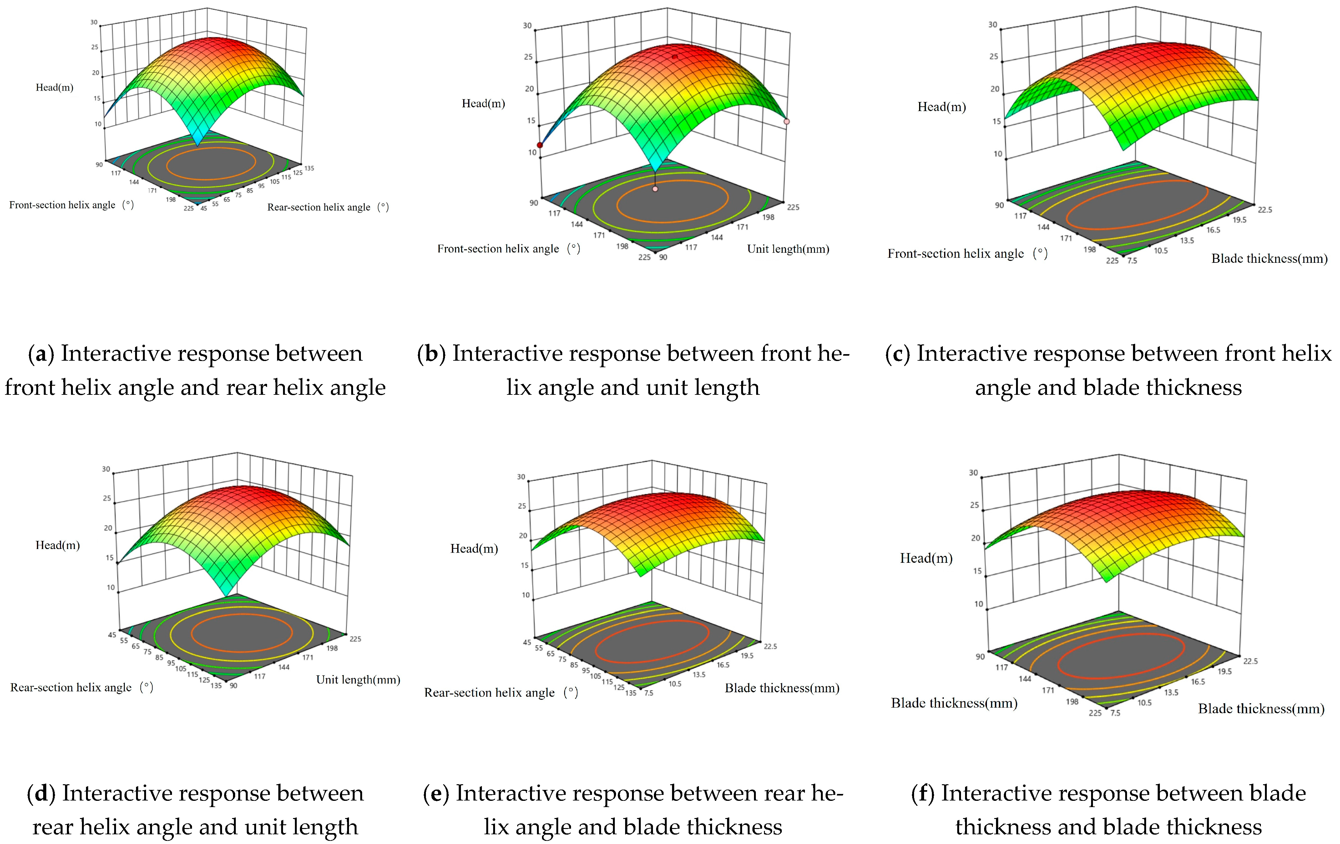 Actuators 14 00469 g003