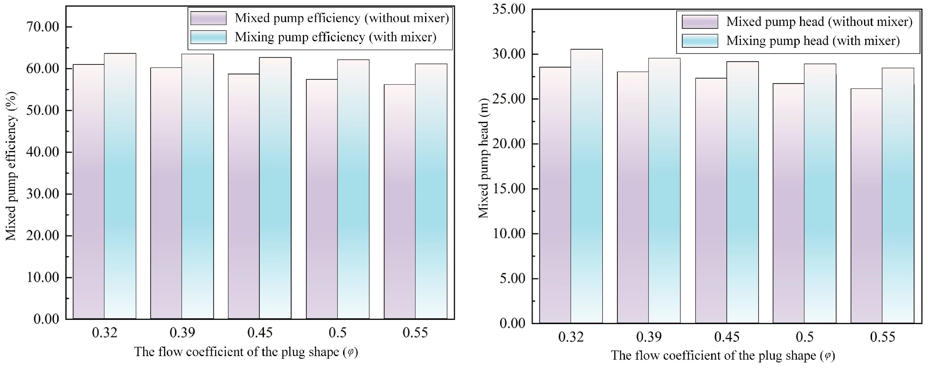 Actuators 14 00469 g010