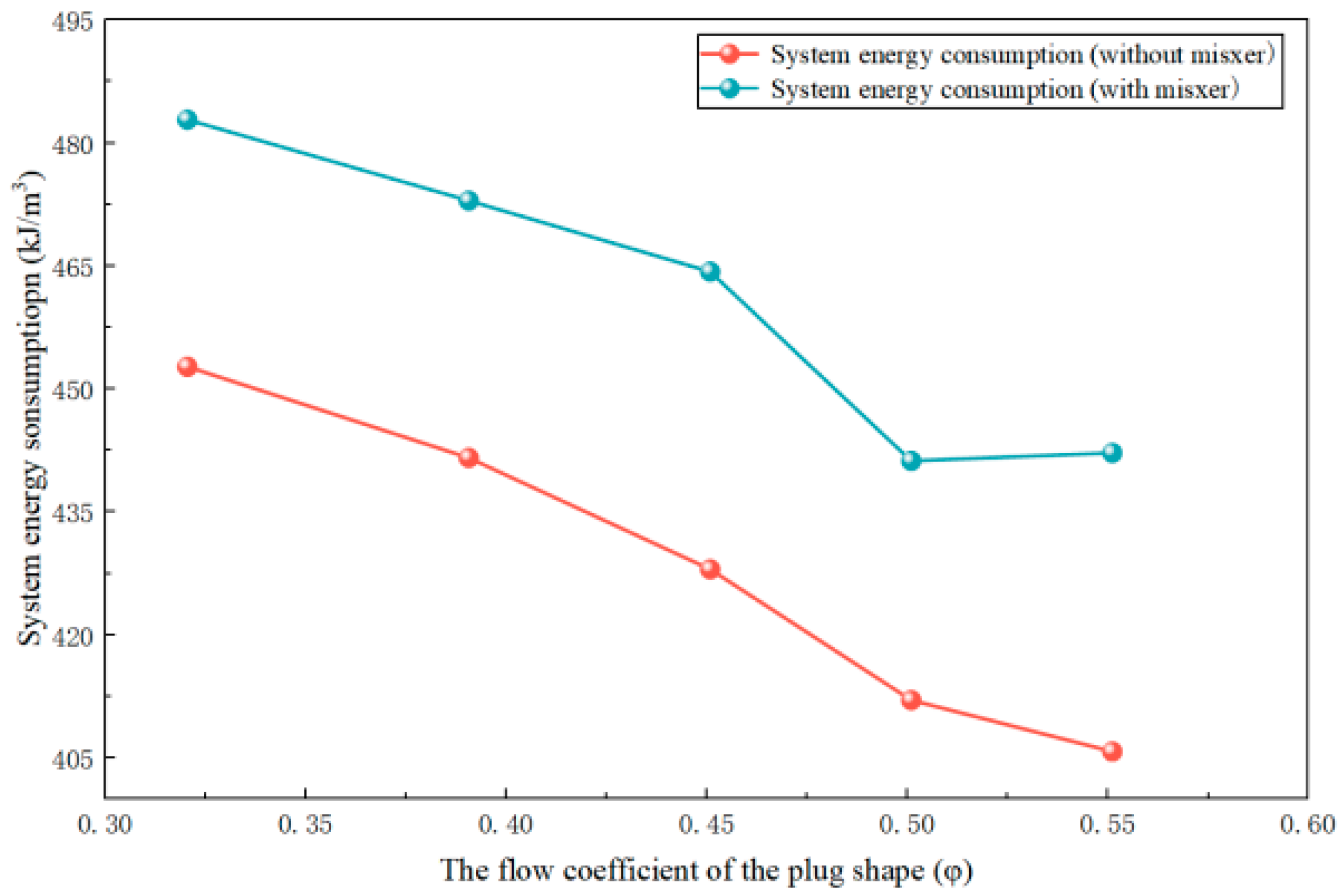 Actuators 14 00469 g012