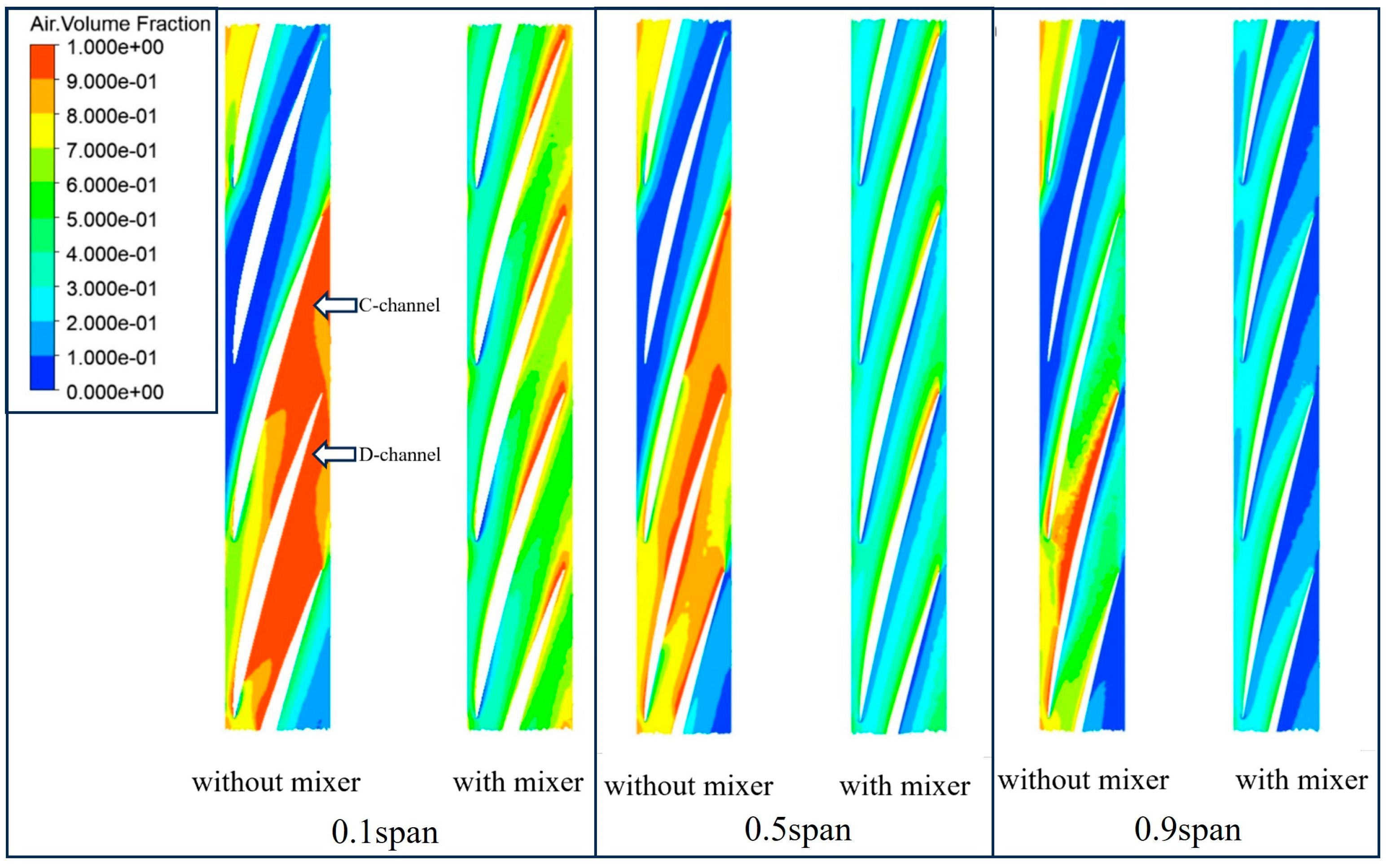 Actuators 14 00469 g013